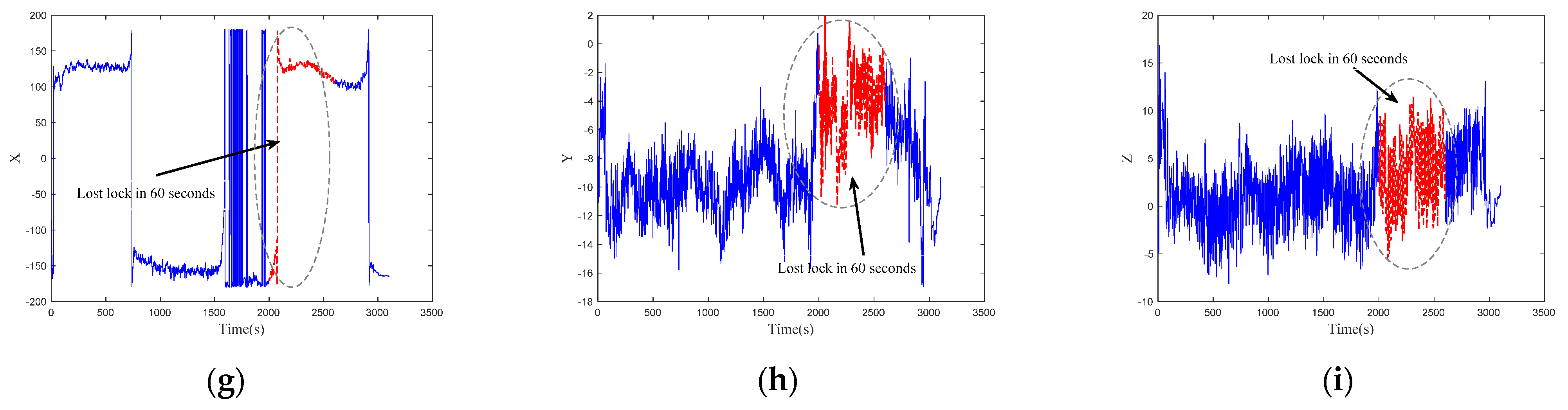 Agriculture 13 01769 g013b
