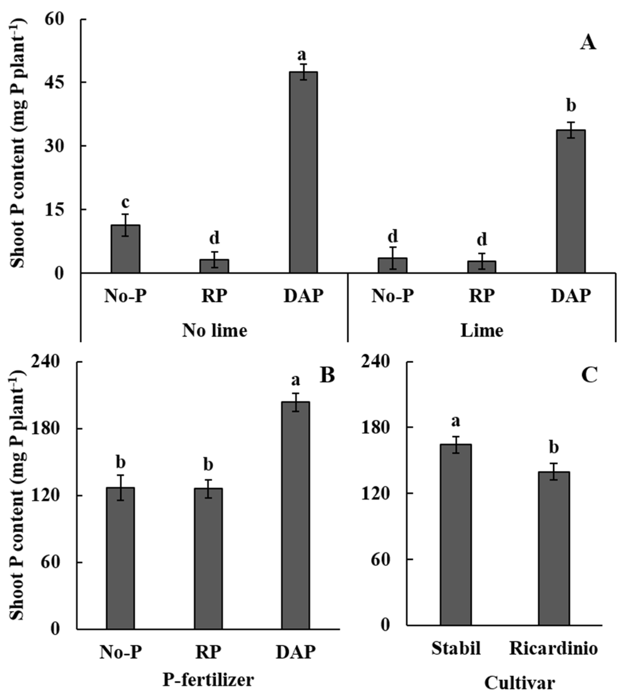 Agriculture 13 01771 g004