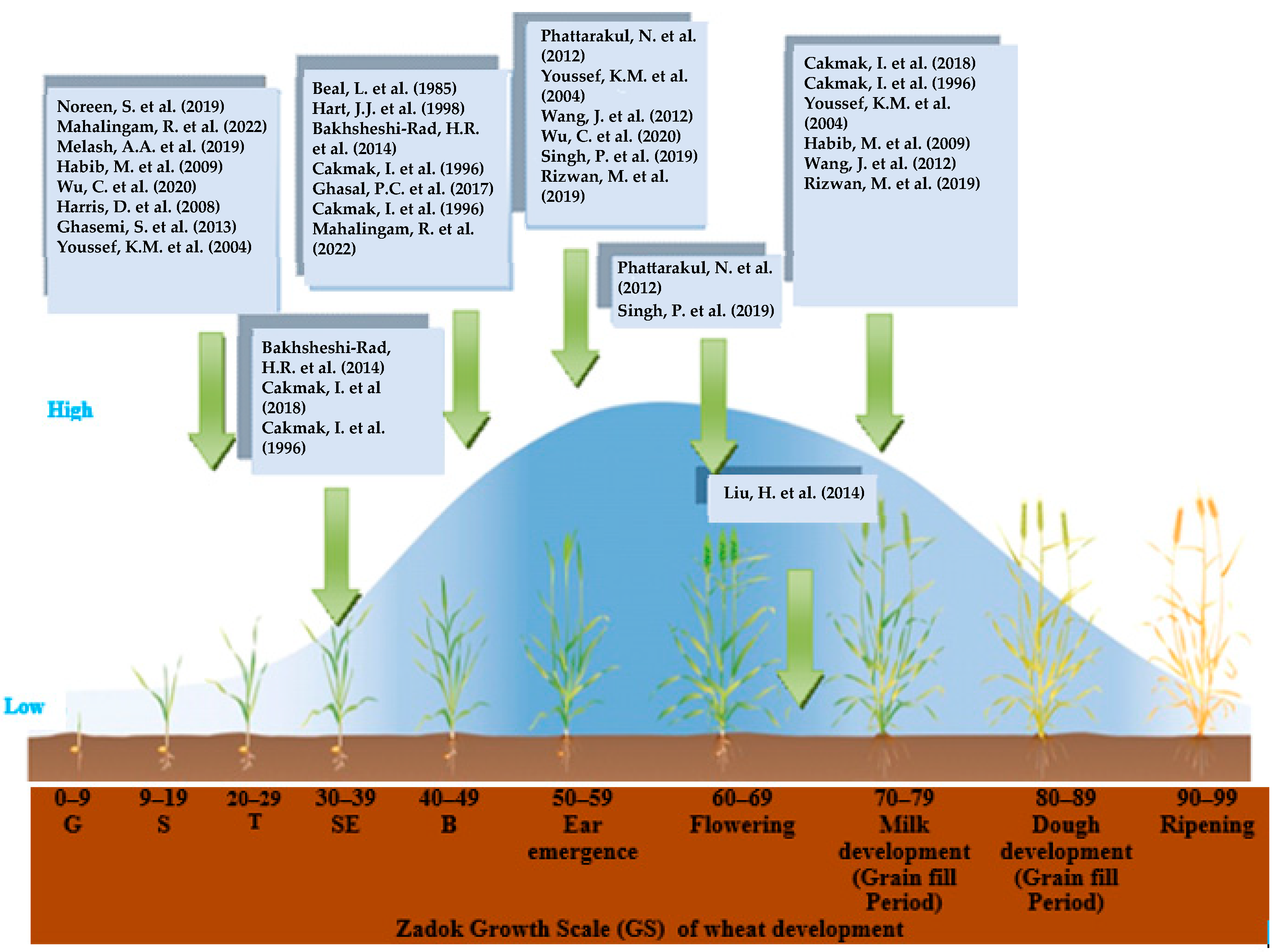 Agriculture 13 01775 g002