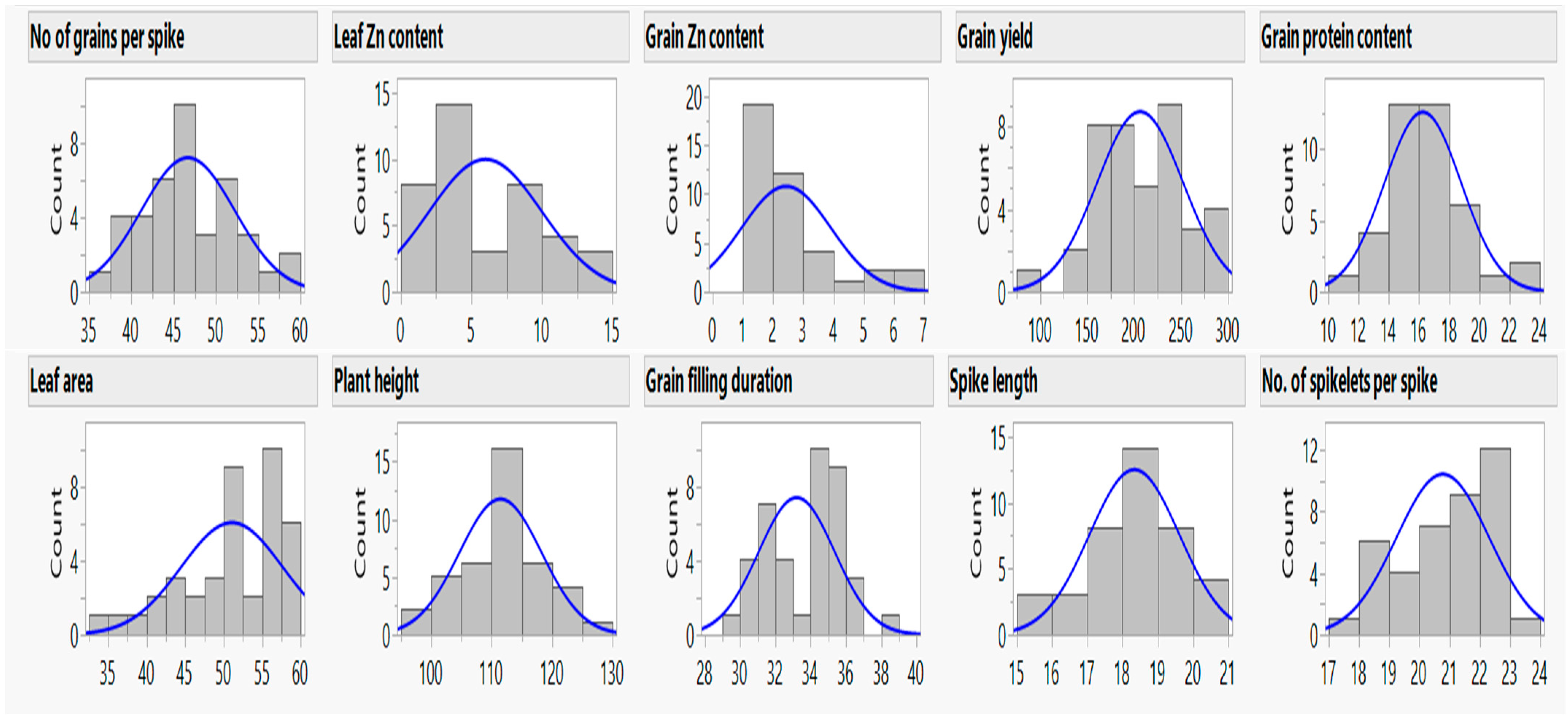 Agriculture 13 01775 g003