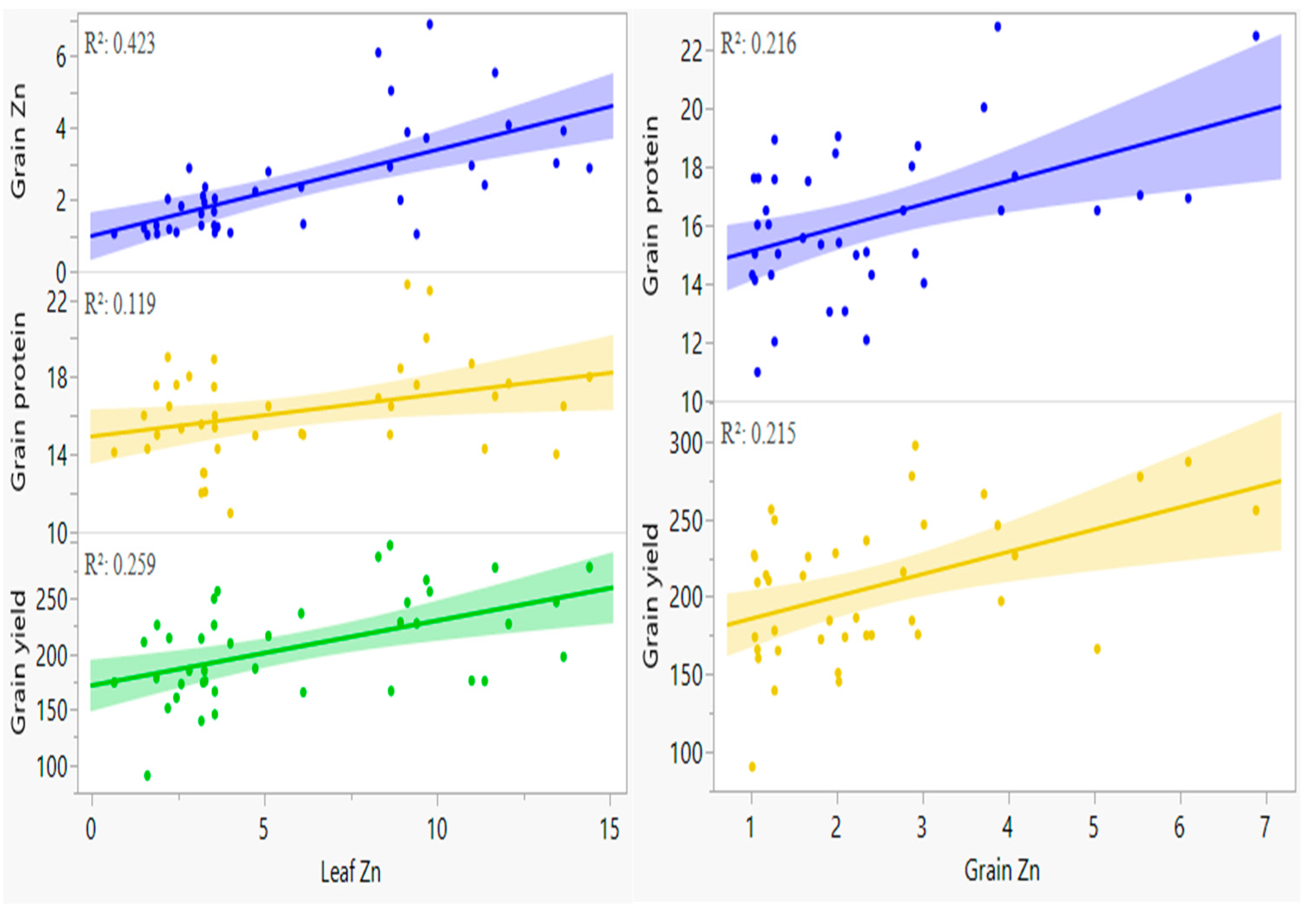 Agriculture 13 01775 g005