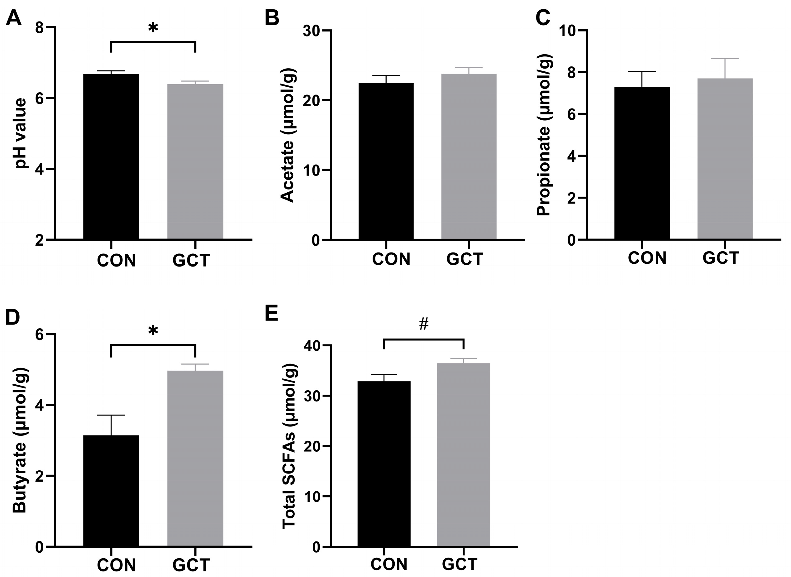 Agriculture 13 01780 g004