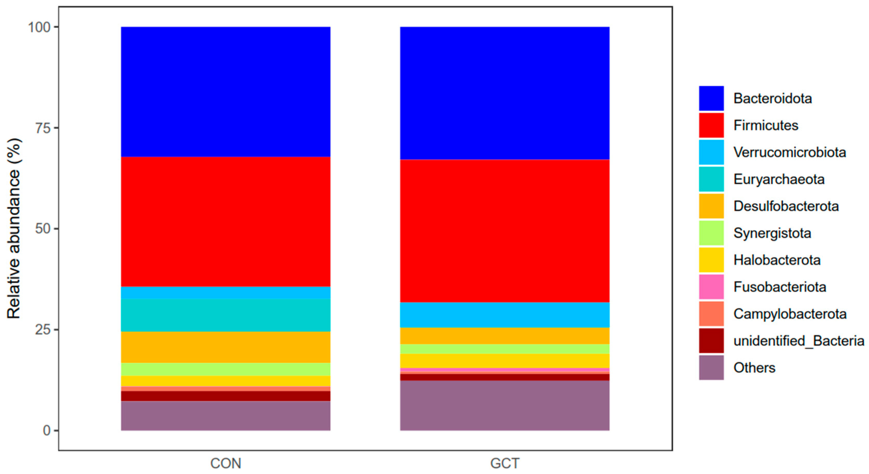 Agriculture 13 01780 g005
