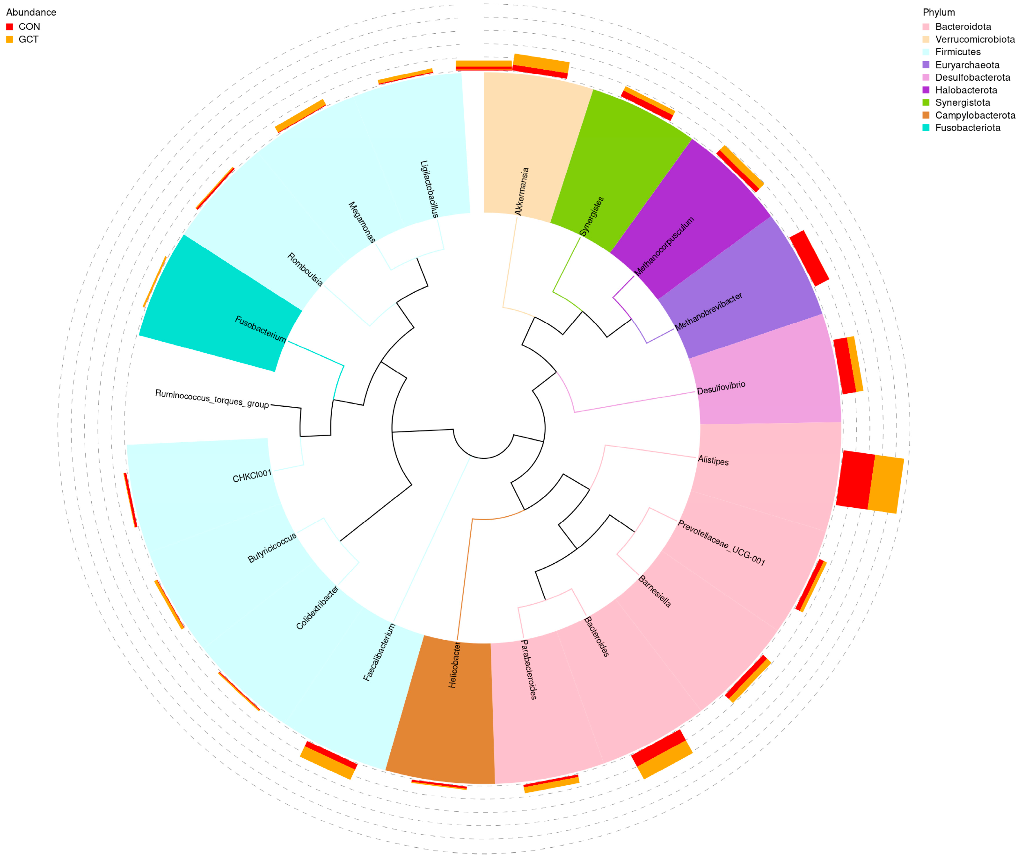 Agriculture 13 01780 g006