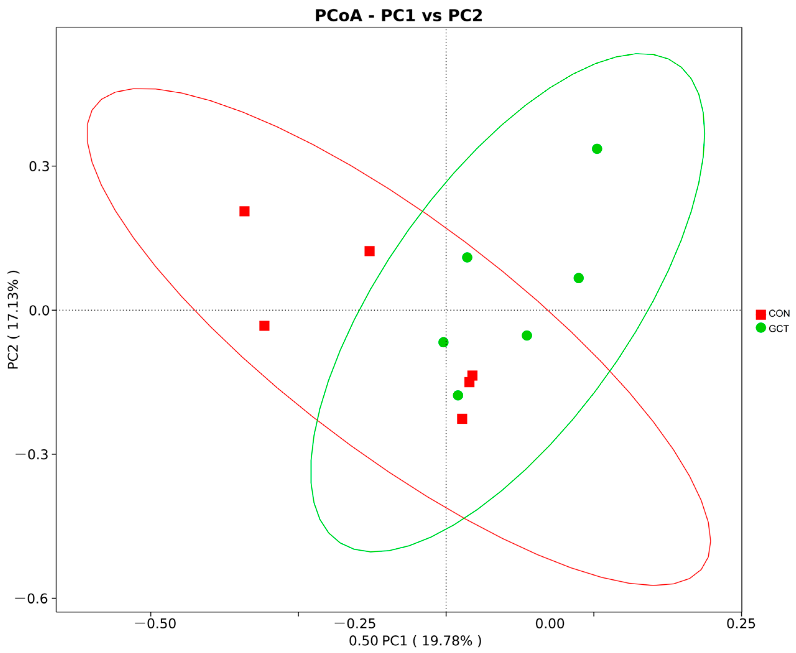 Agriculture 13 01780 g007