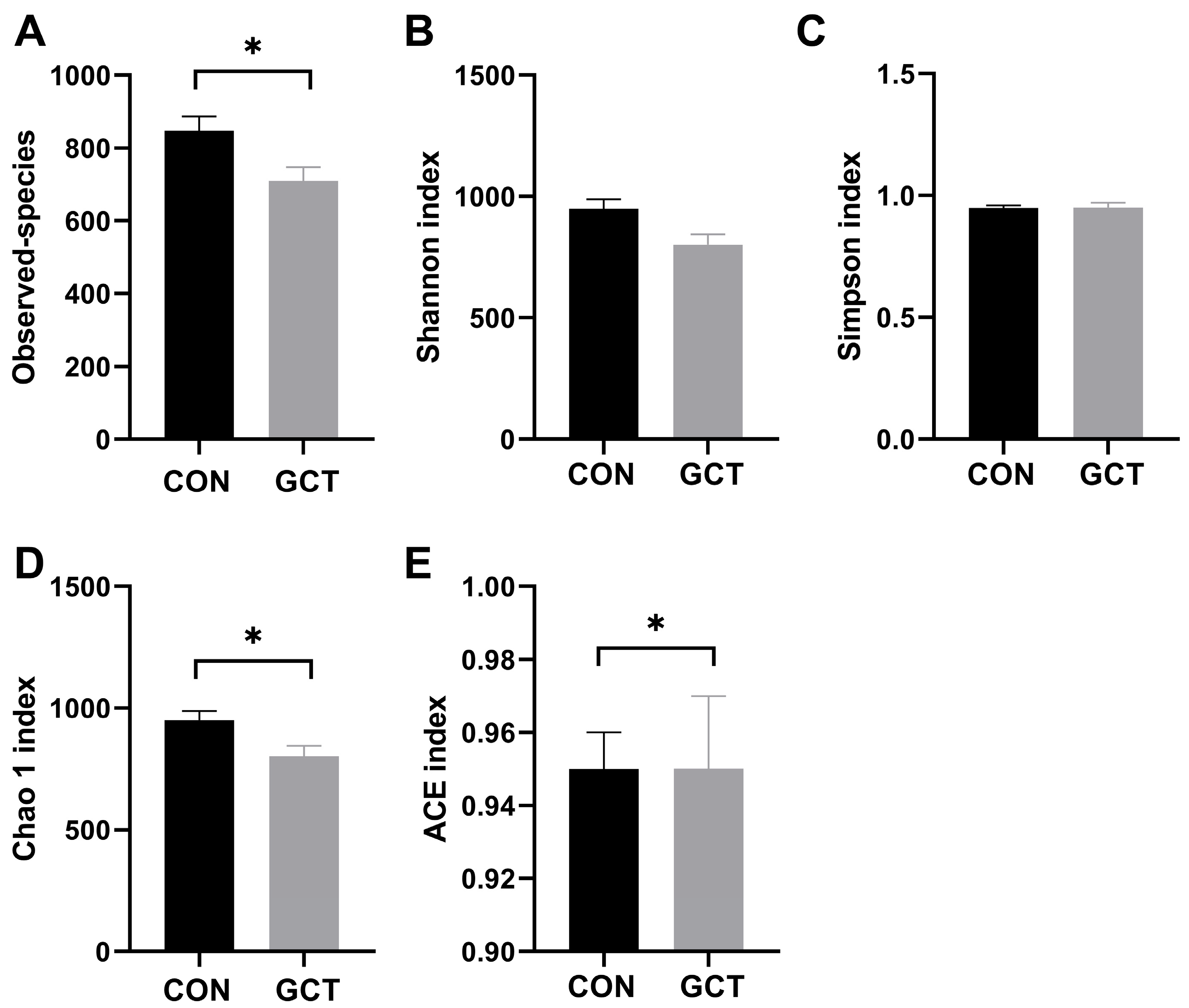 Agriculture 13 01780 g008