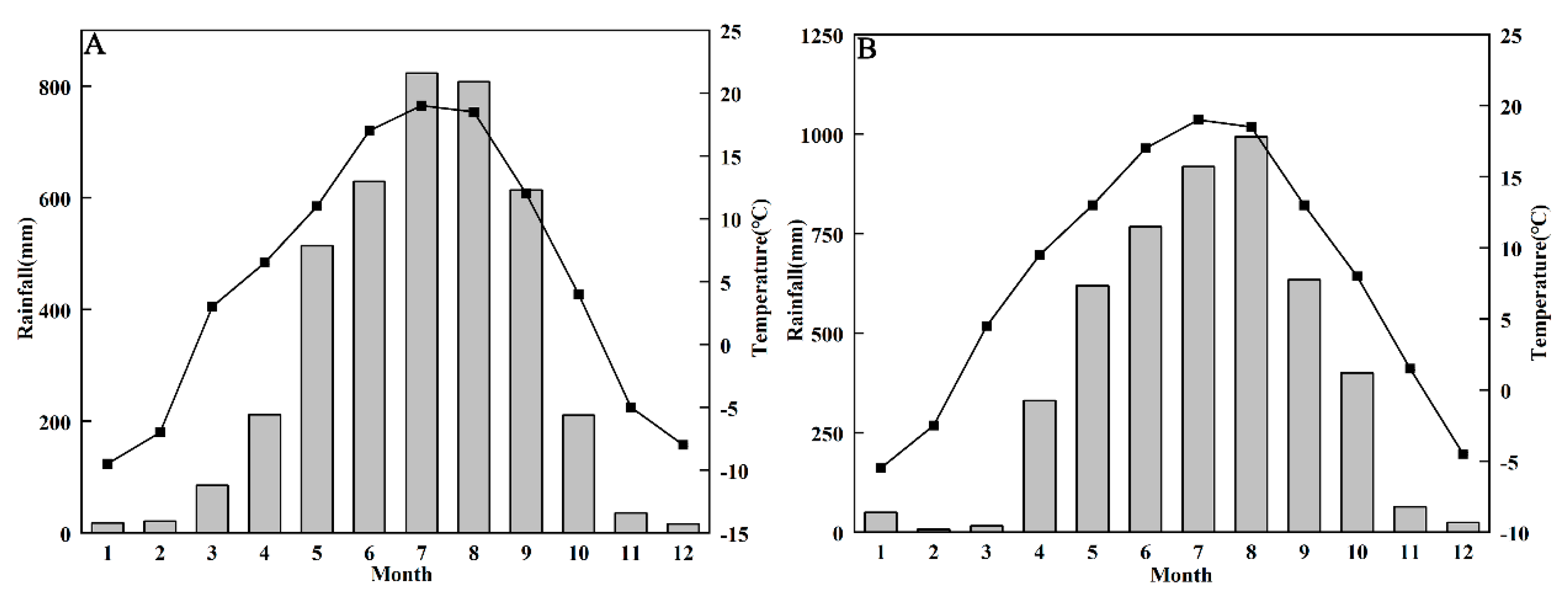 Agriculture 13 01781 g001a