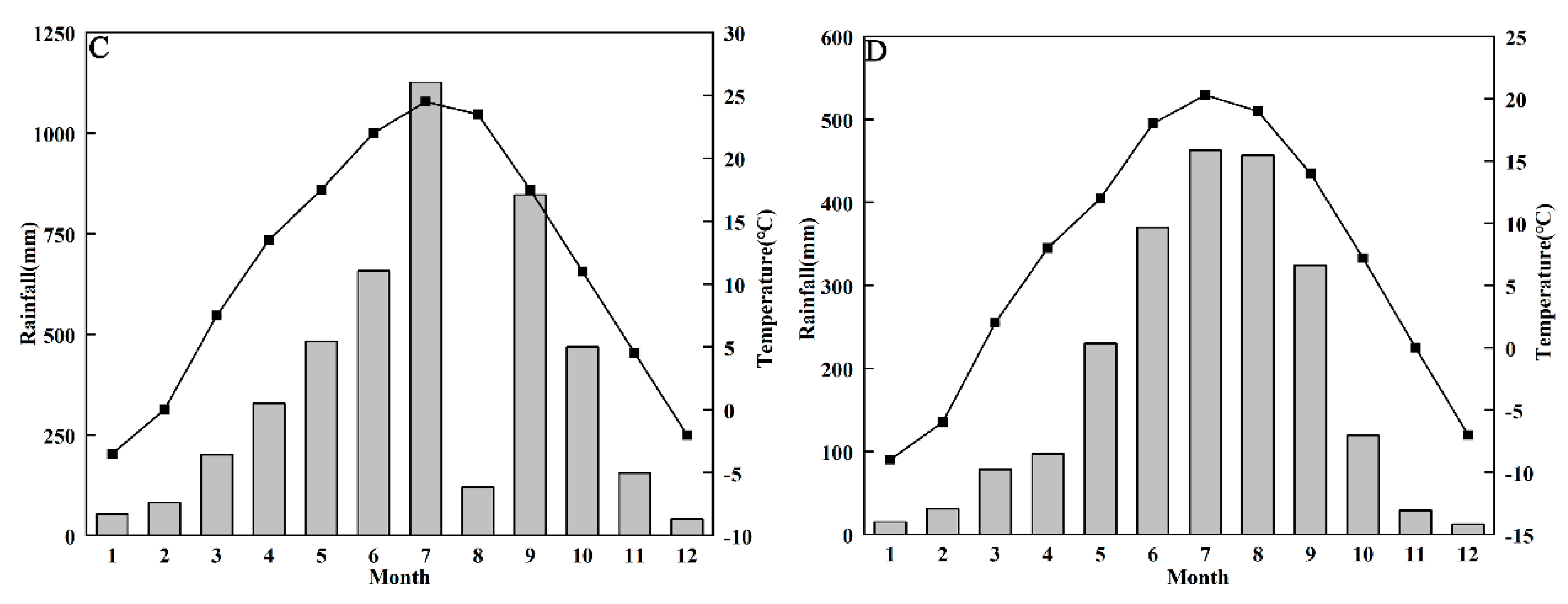 Agriculture 13 01781 g001b
