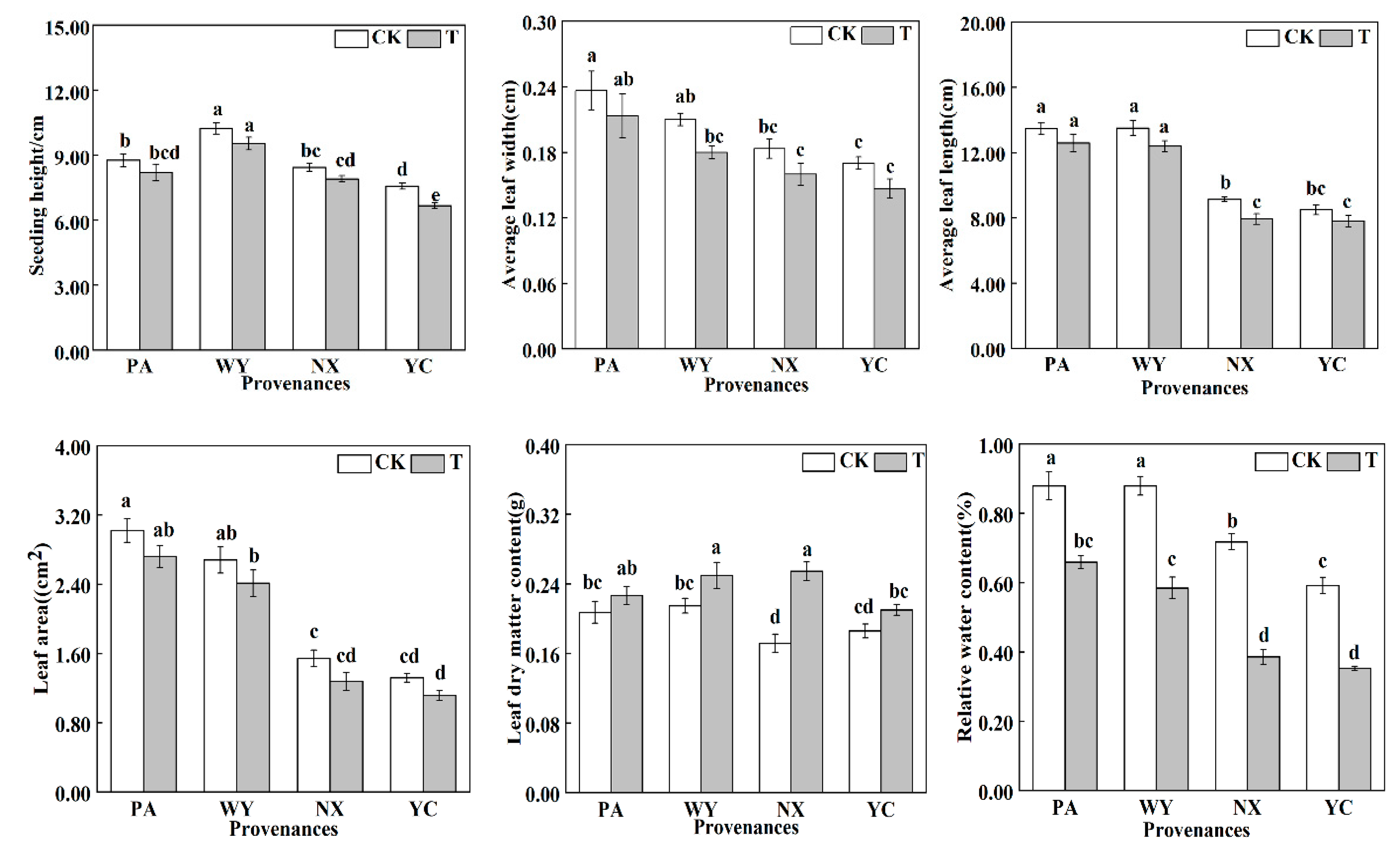 Agriculture 13 01781 g003