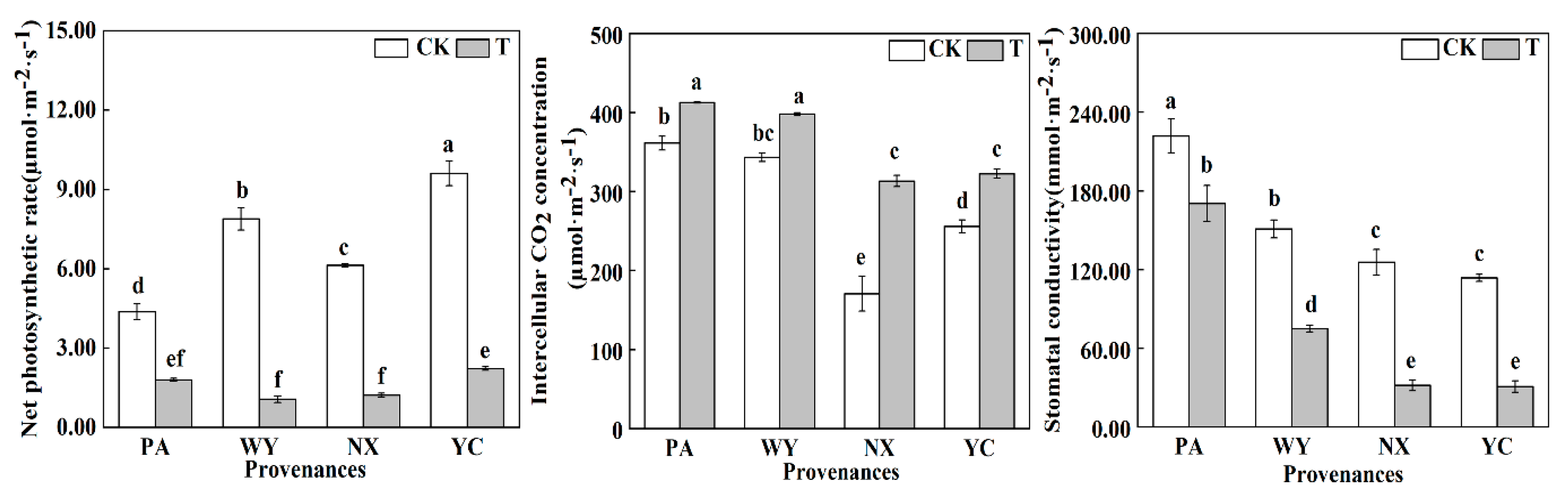 Agriculture 13 01781 g004a