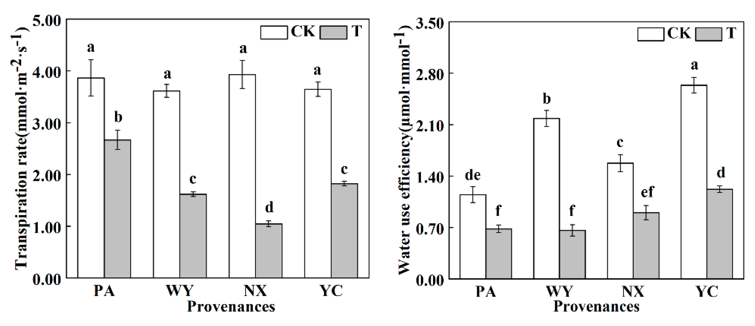 Agriculture 13 01781 g004b