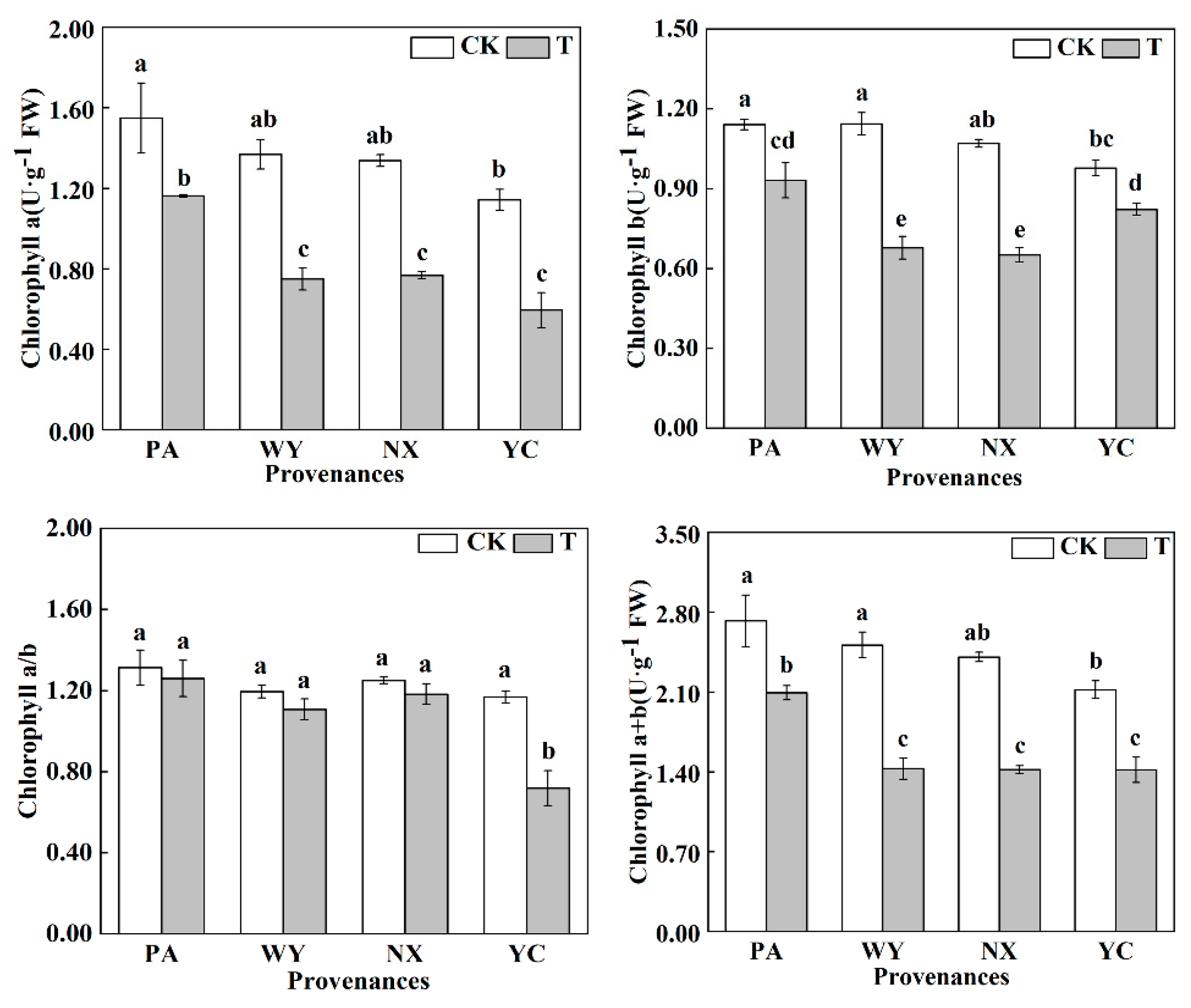 Agriculture 13 01781 g005