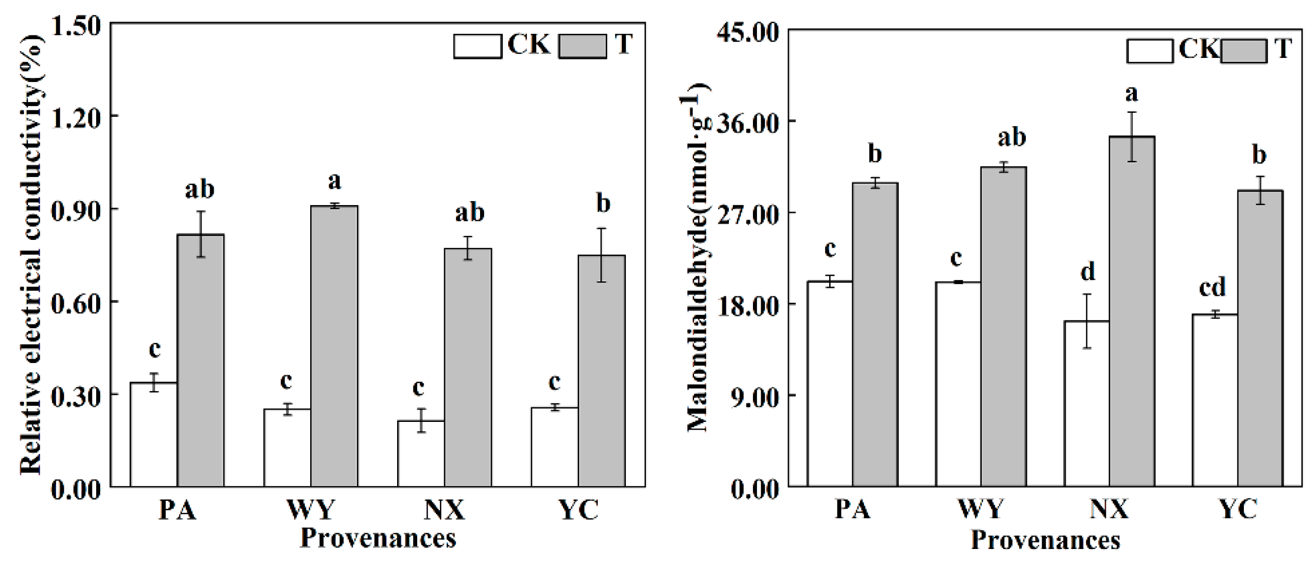 Agriculture 13 01781 g006