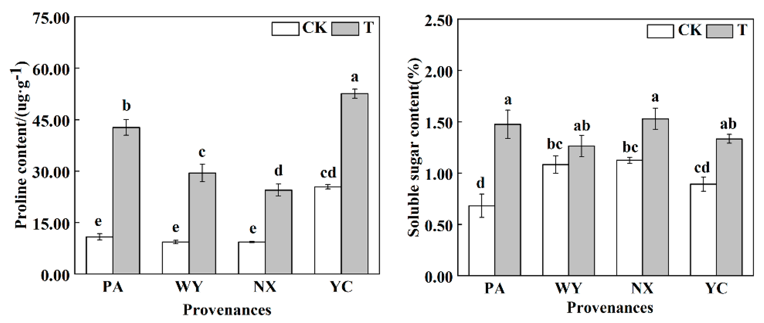 Agriculture 13 01781 g007