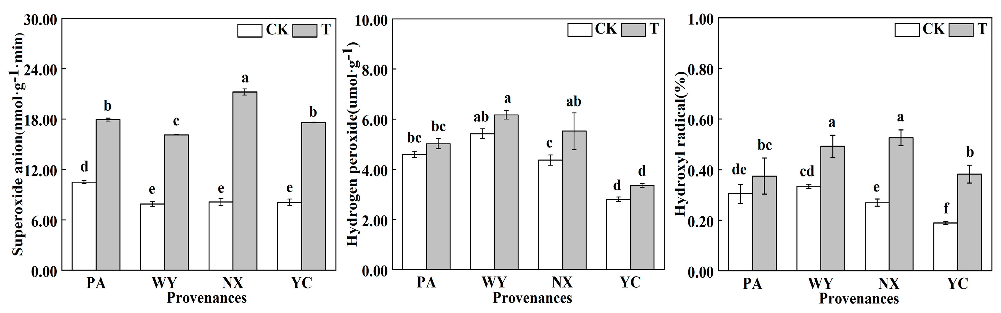 Agriculture 13 01781 g008