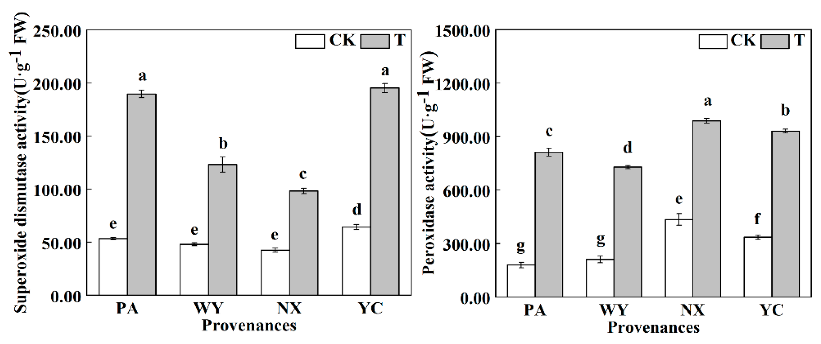 Agriculture 13 01781 g009a