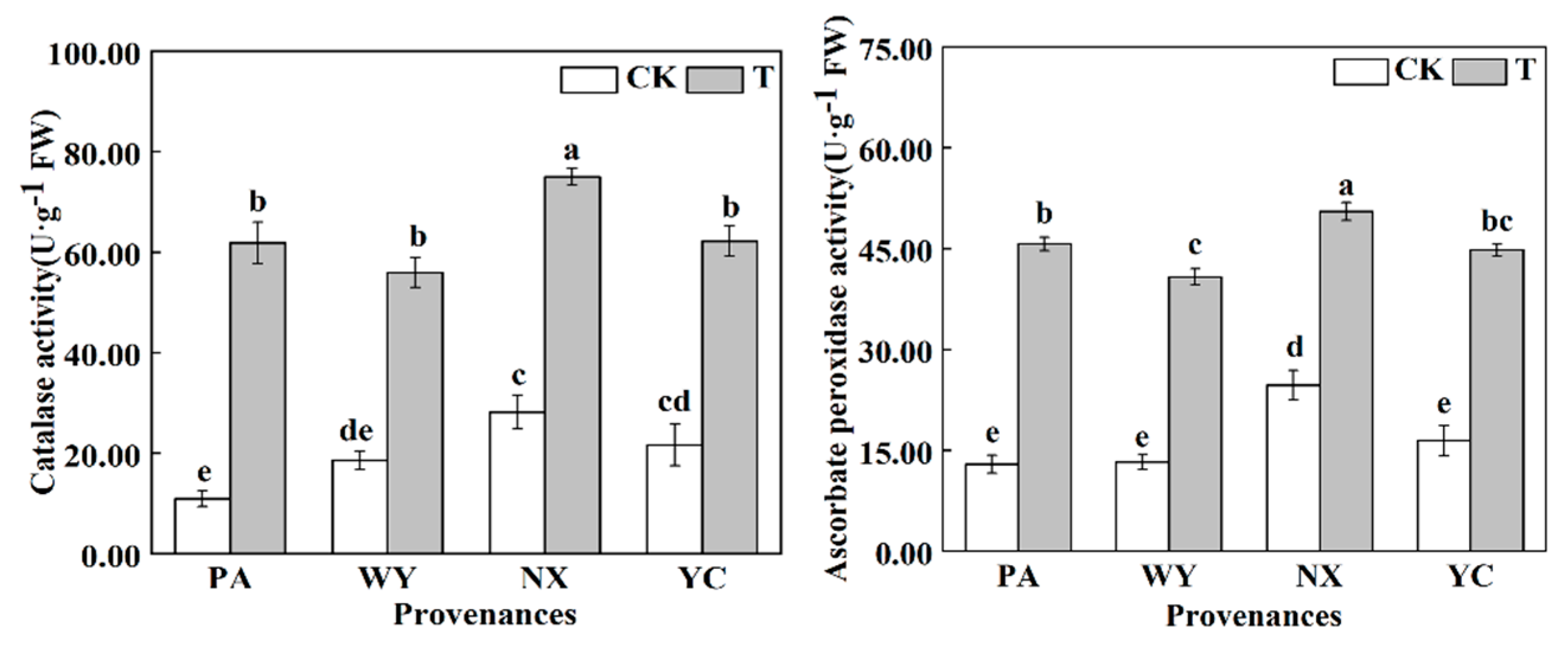 Agriculture 13 01781 g009b
