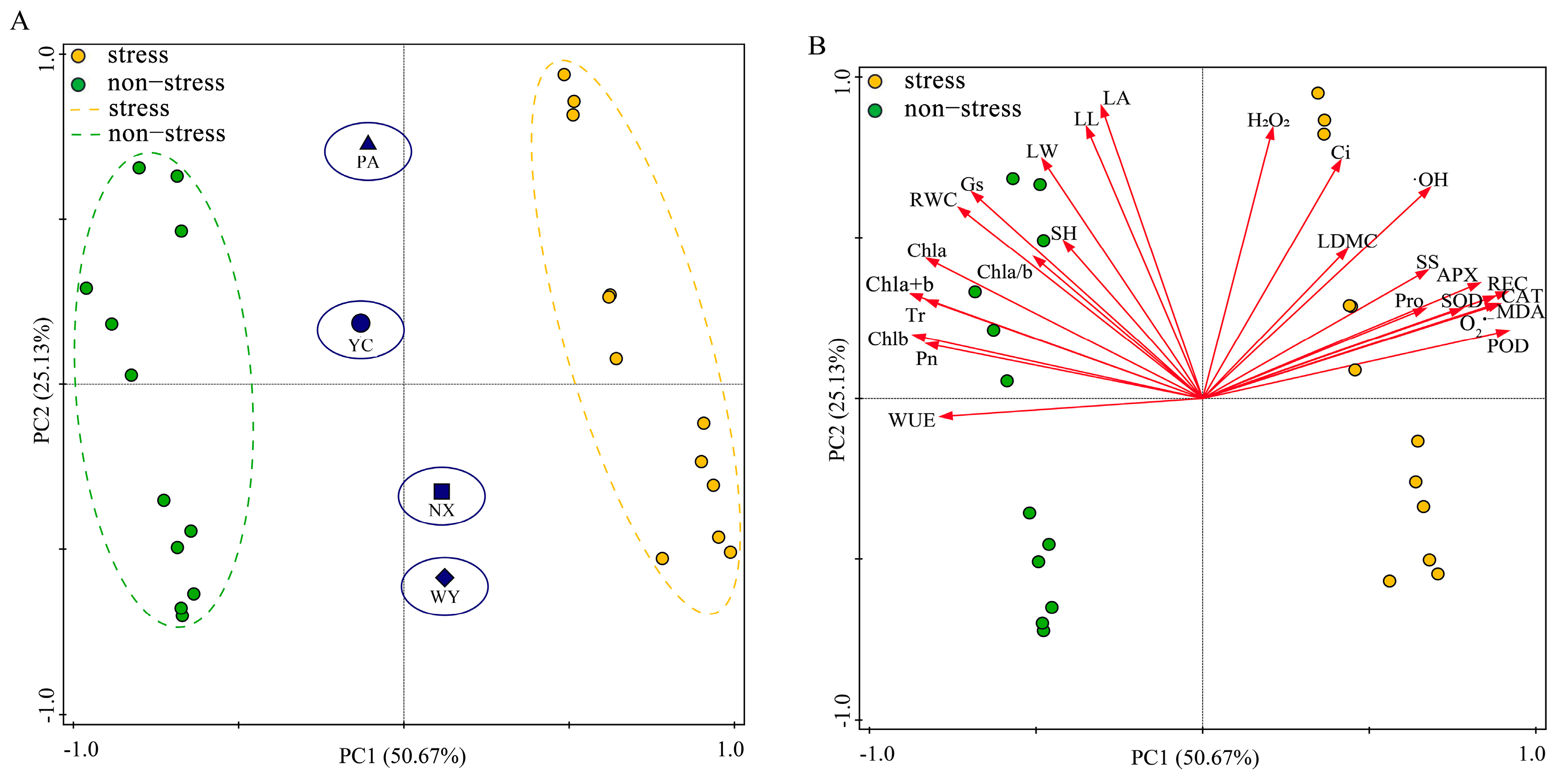 Agriculture 13 01781 g010