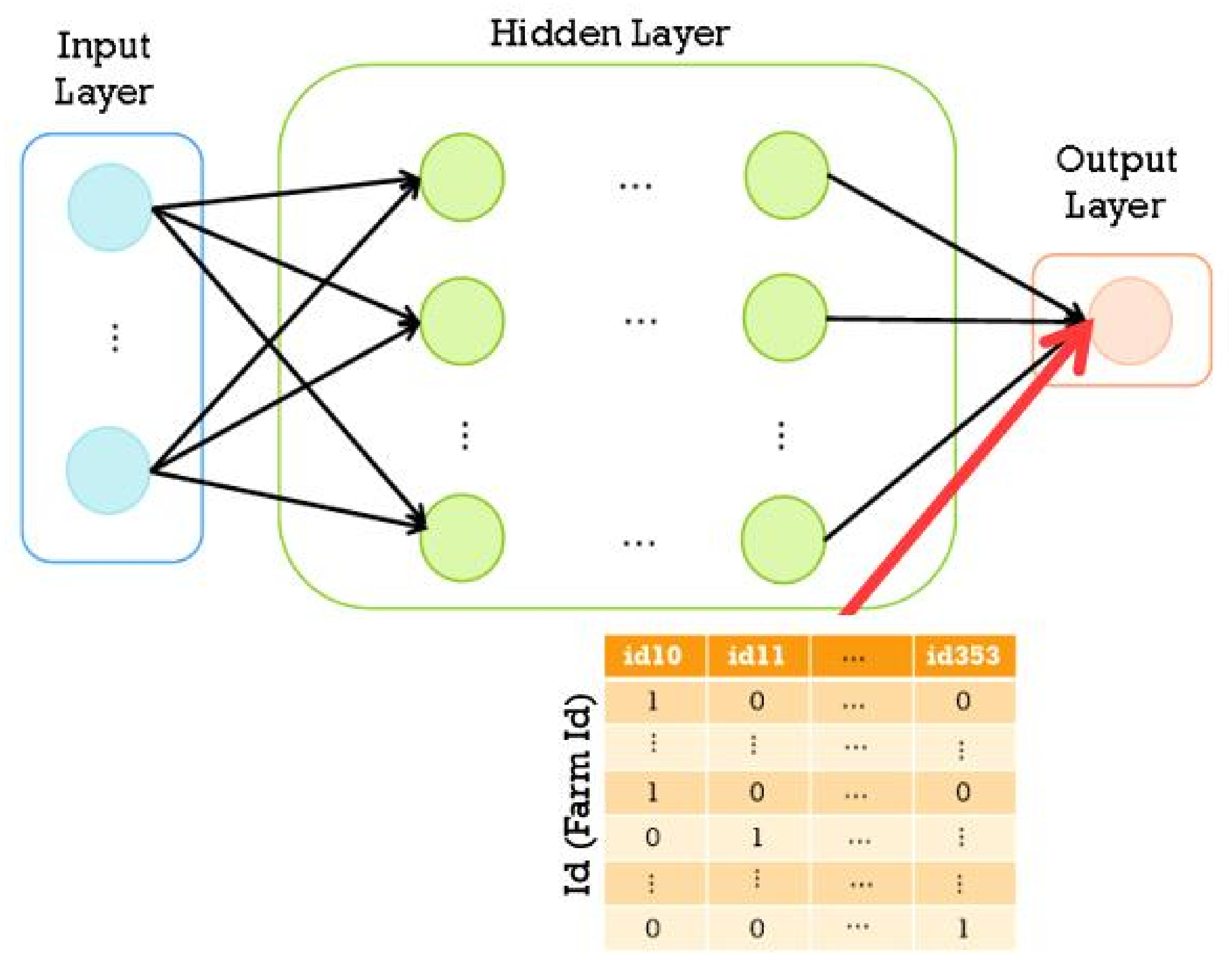 Agriculture 13 01782 g005