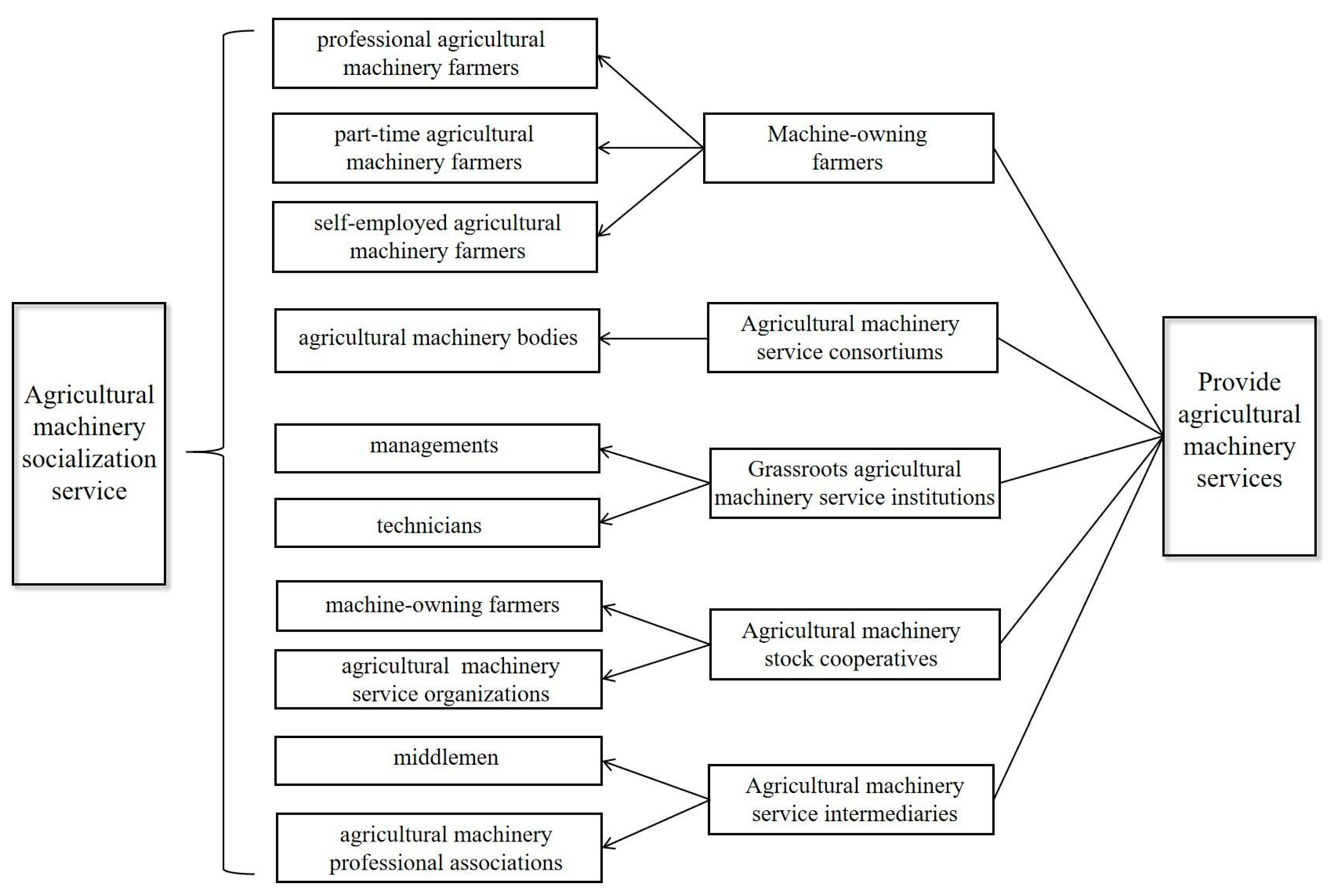 Agriculture 13 01787 g001