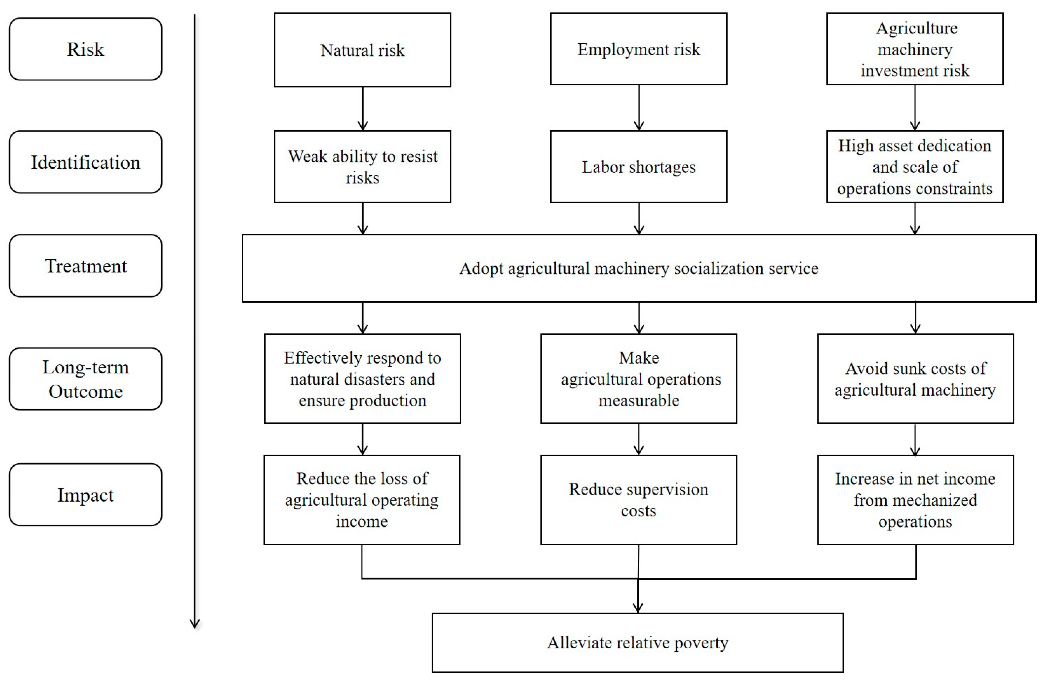 Agriculture 13 01787 g002
