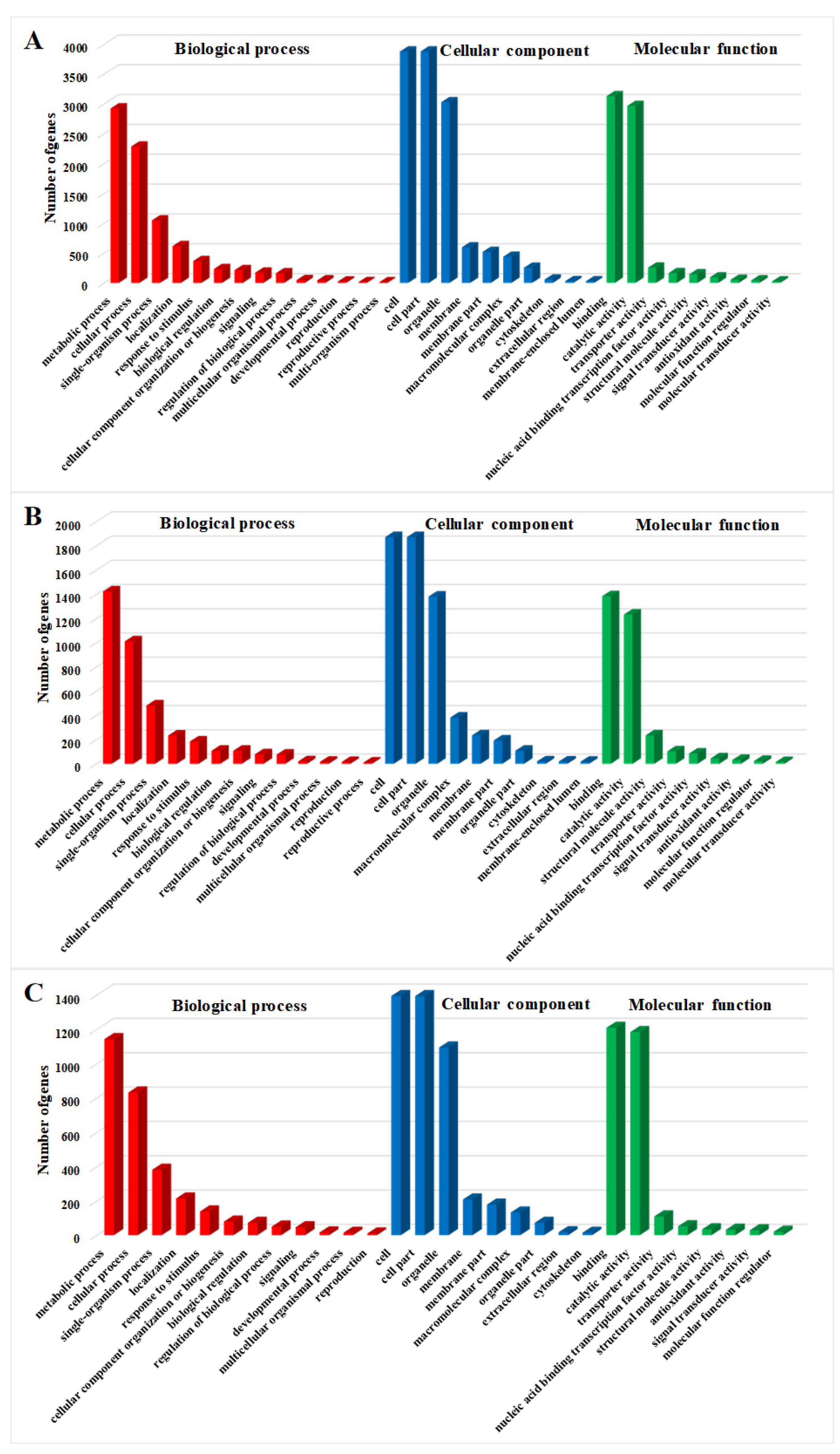 Agriculture 13 01791 g005
