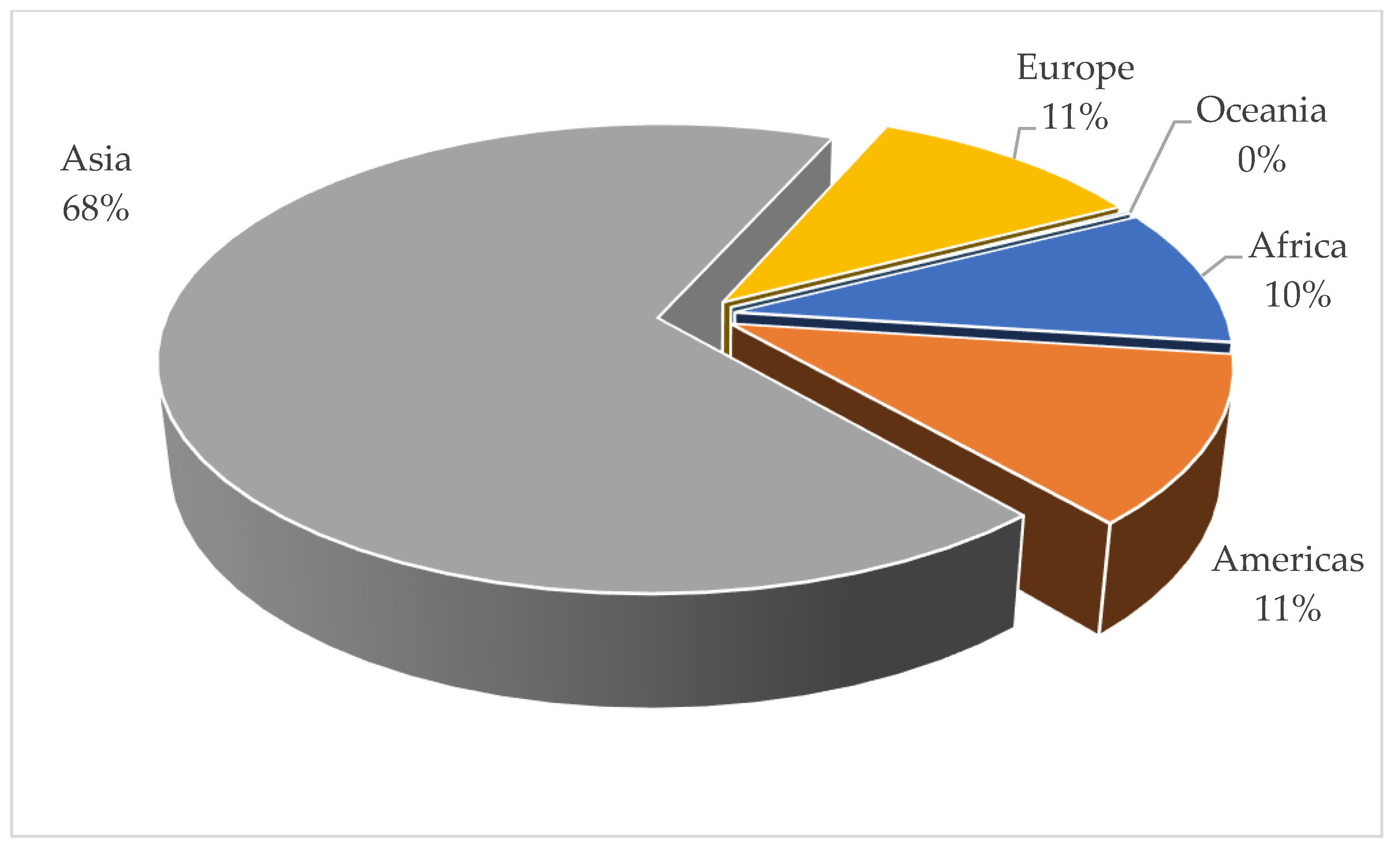 Agriculture 13 01792 g001
