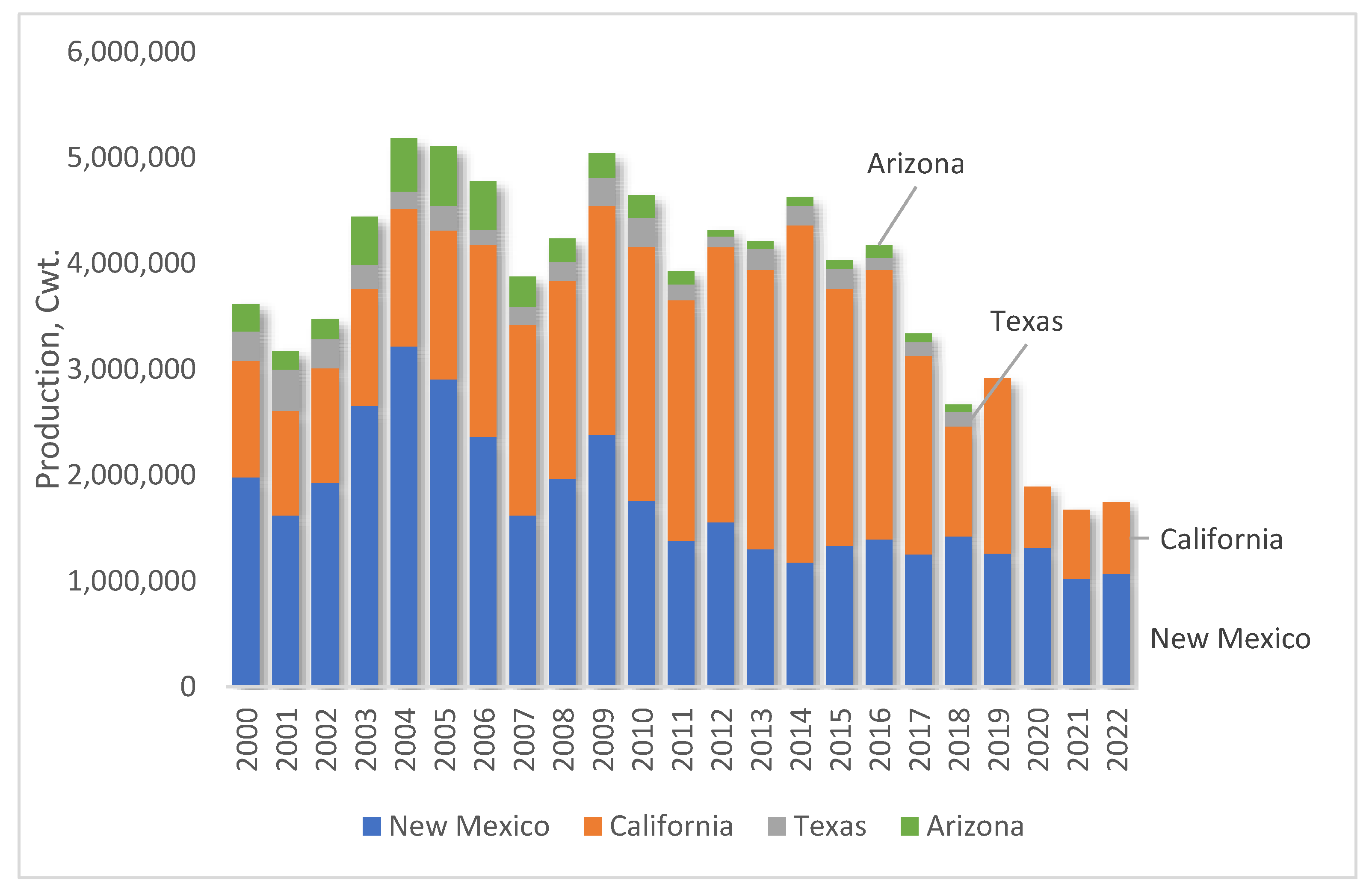 Agriculture 13 01792 g002