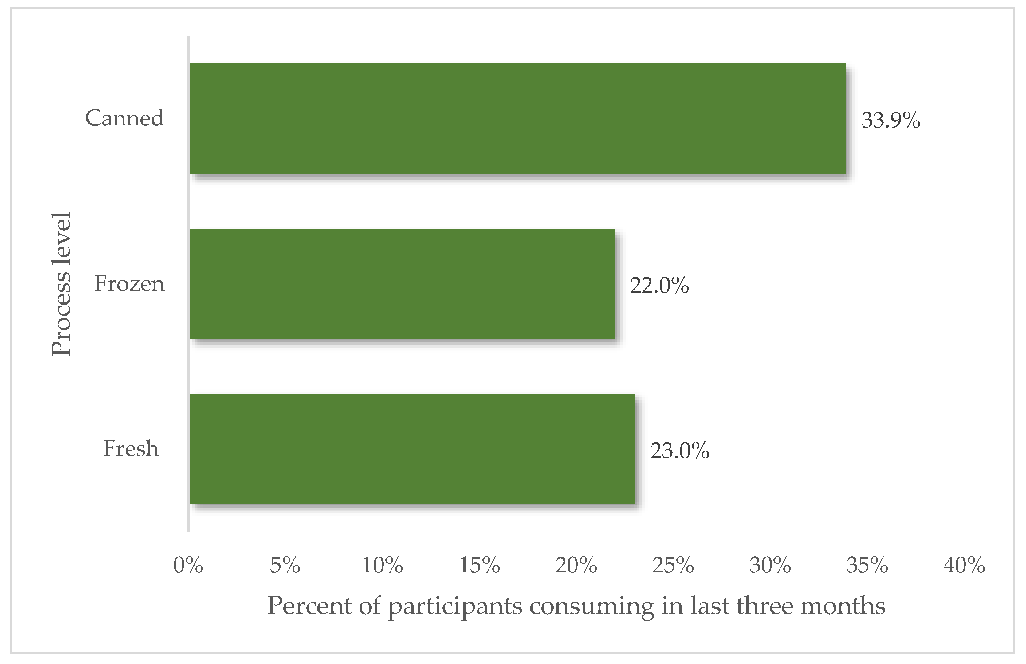Agriculture 13 01792 g003