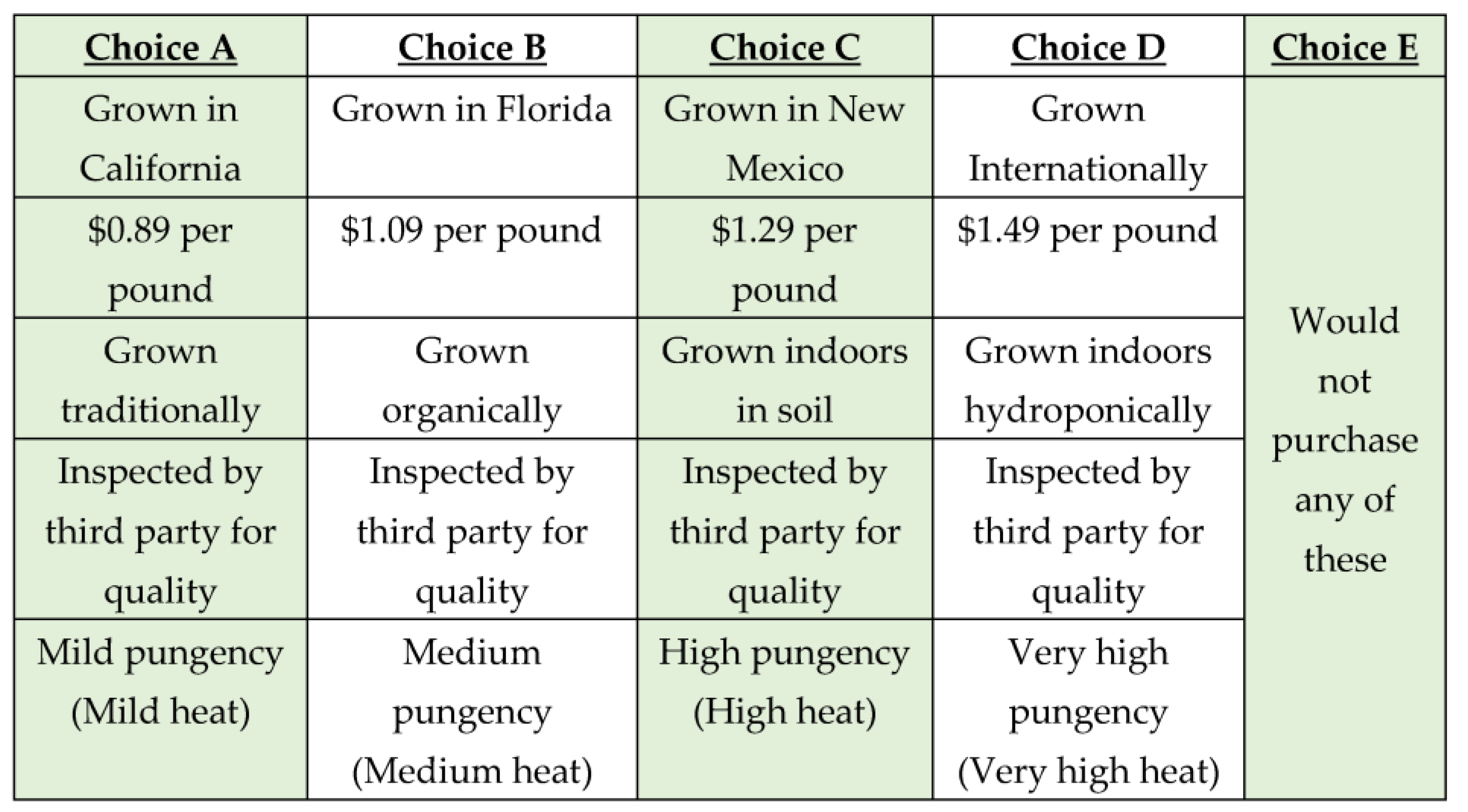 Agriculture 13 01792 g004