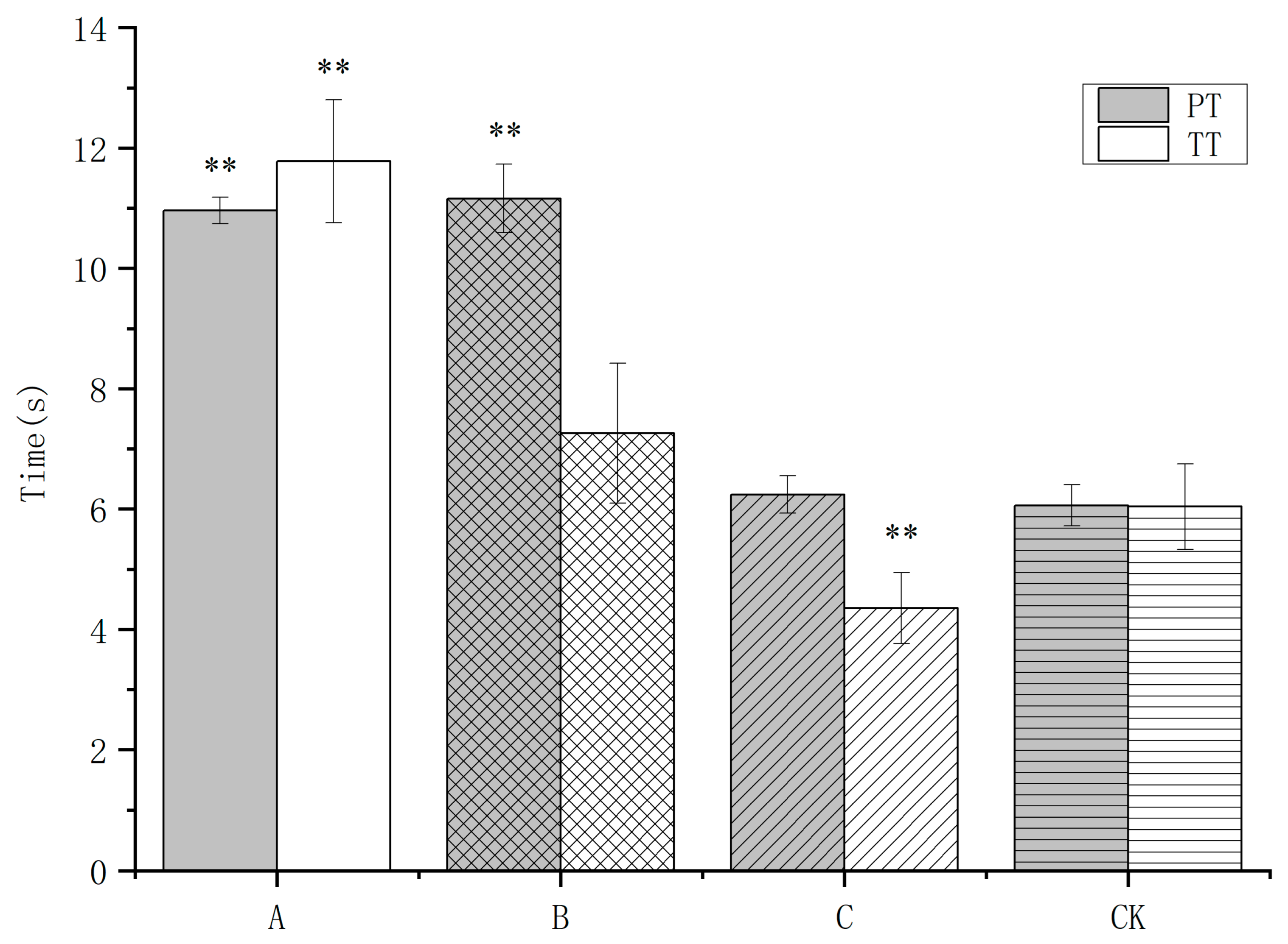 Agriculture 13 01793 g002