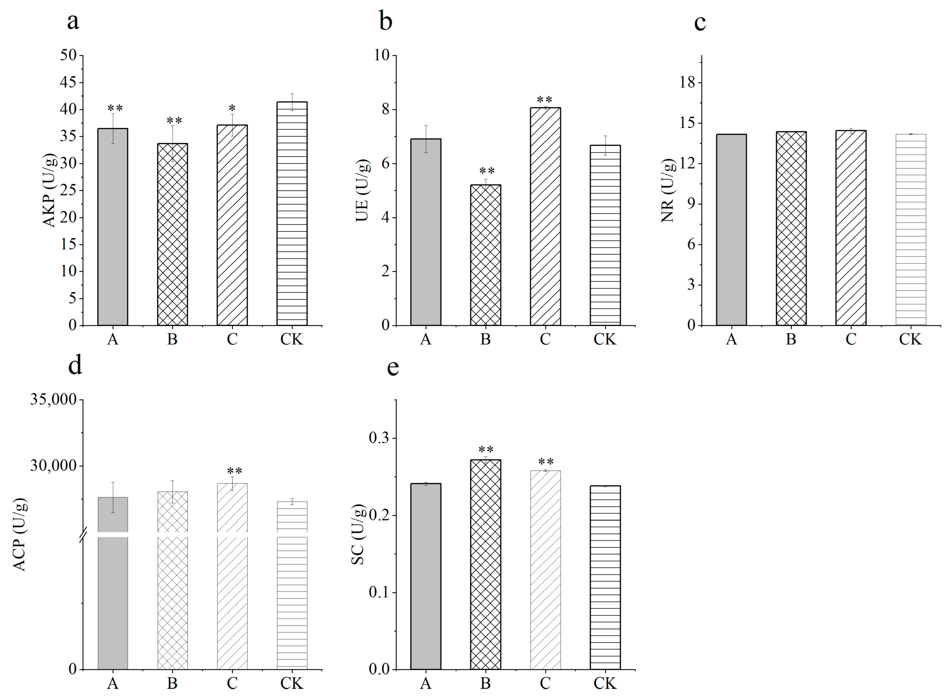 Agriculture 13 01793 g003