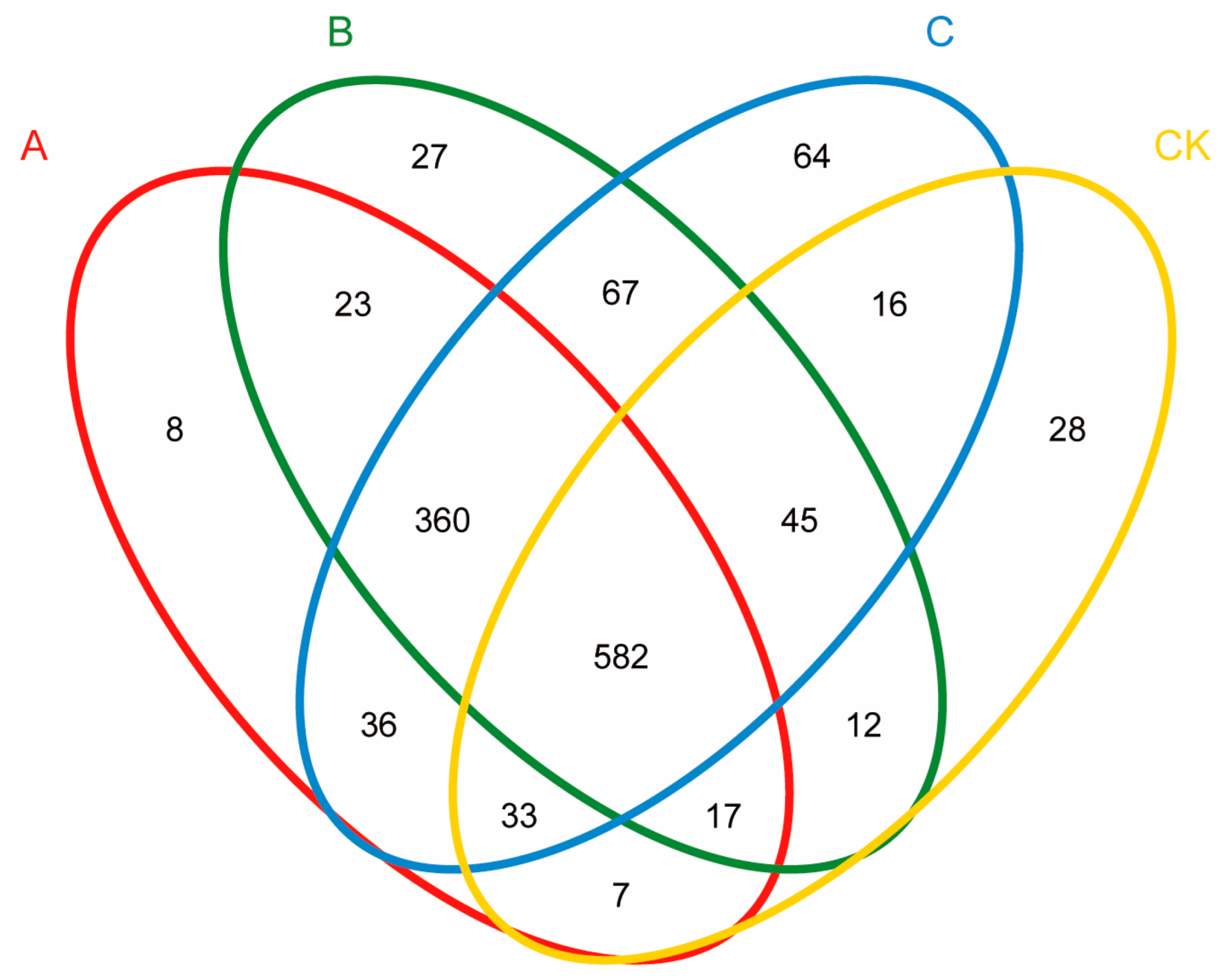 Agriculture 13 01793 g005