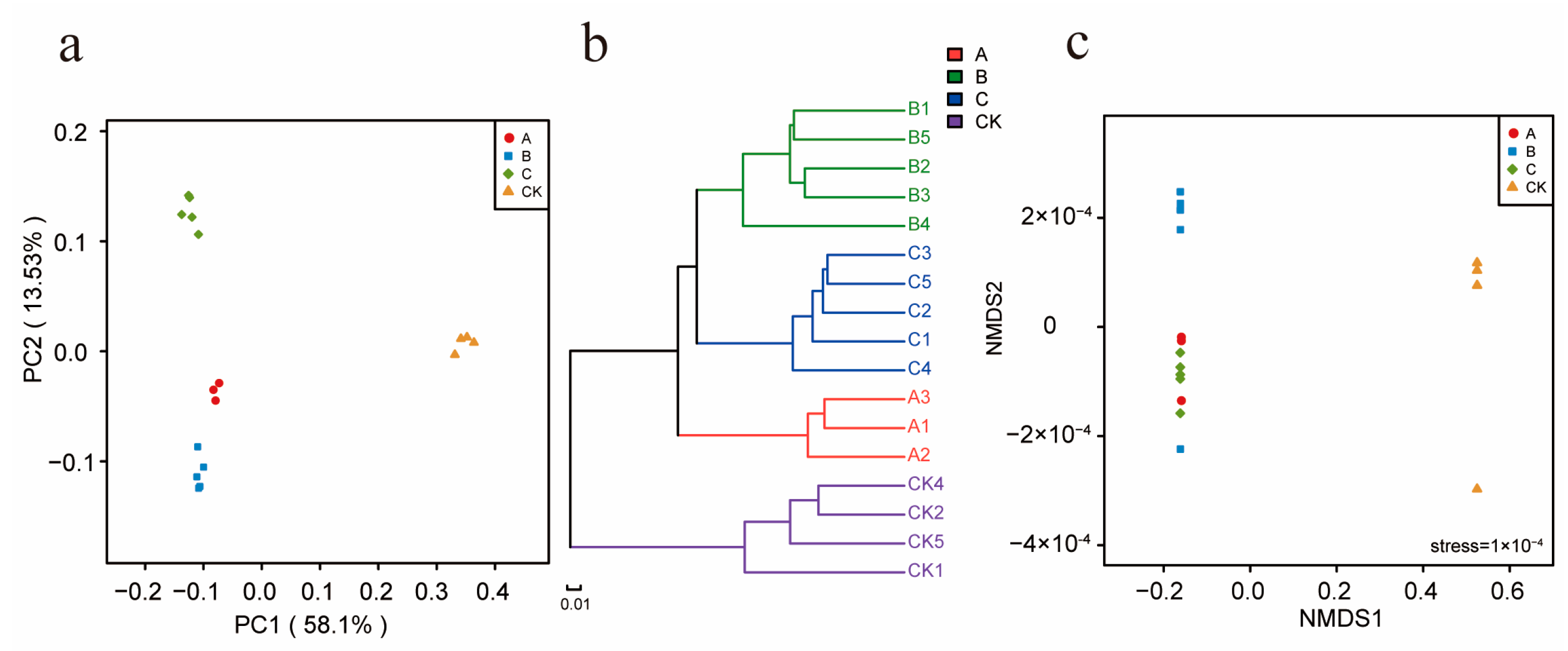 Agriculture 13 01793 g008