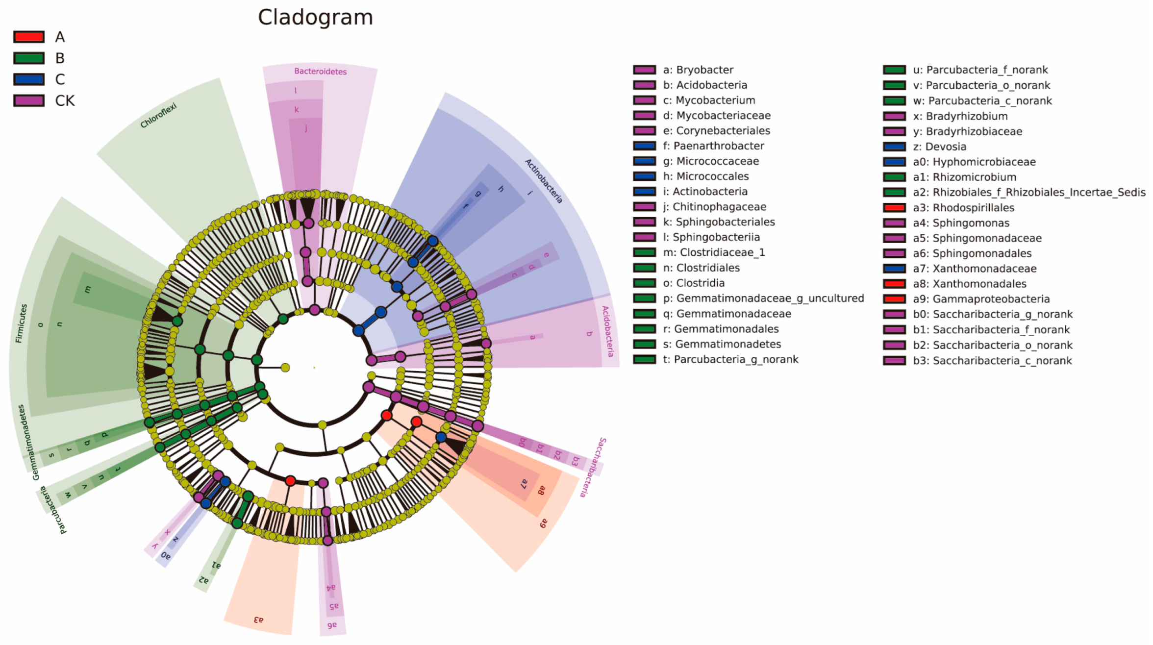 Agriculture 13 01793 g009