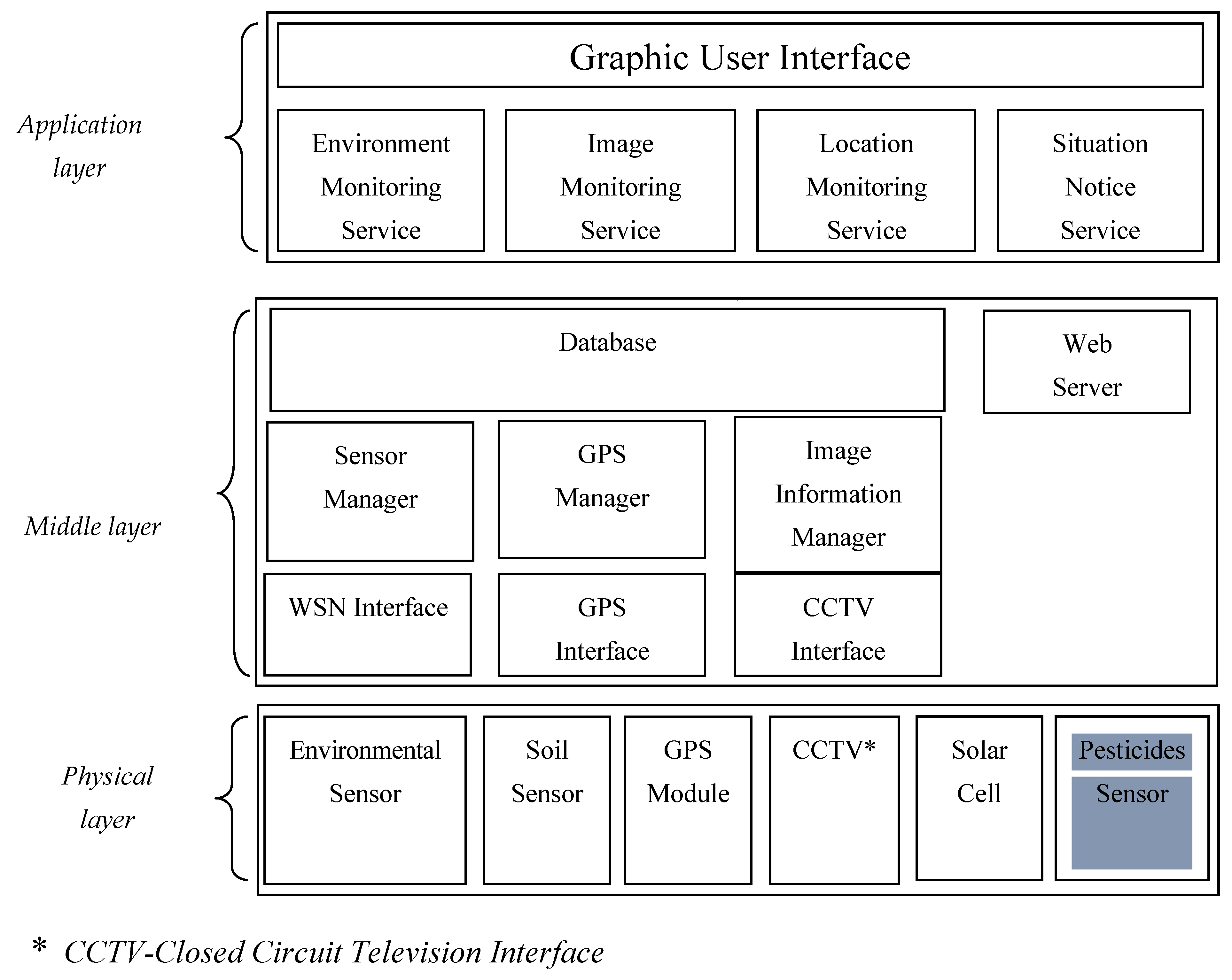 Agriculture 13 01797 g001