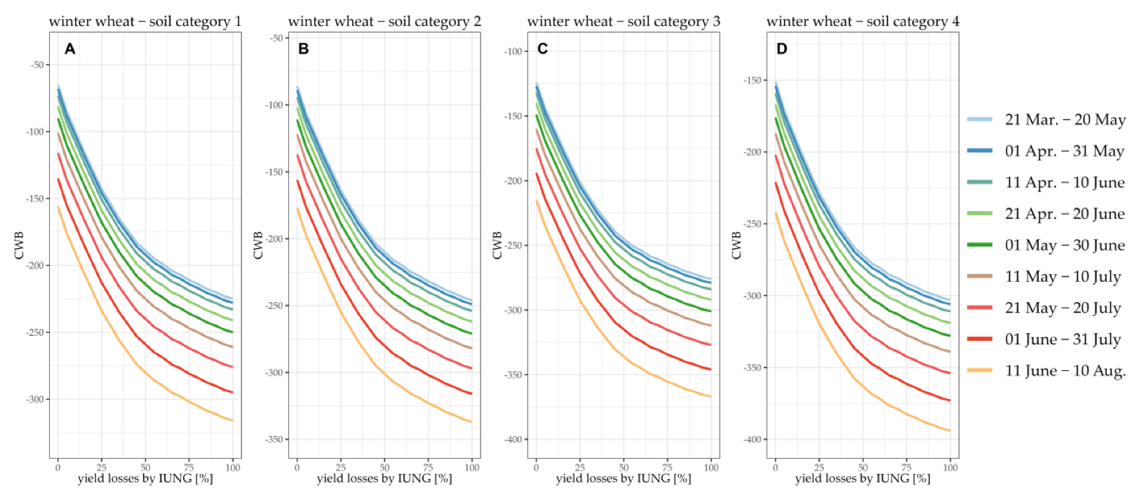 Agriculture 13 01798 g002