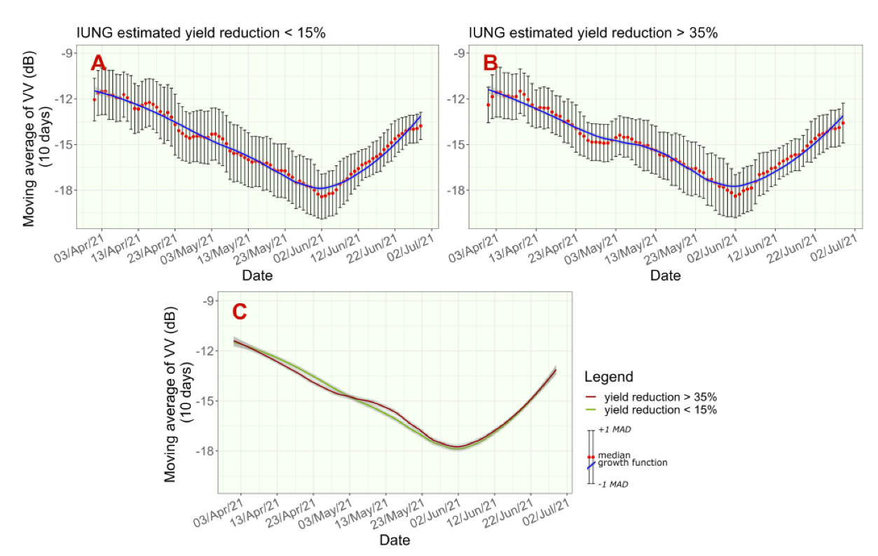 Agriculture 13 01798 g006