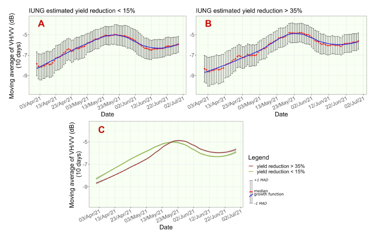 Agriculture 13 01798 g007