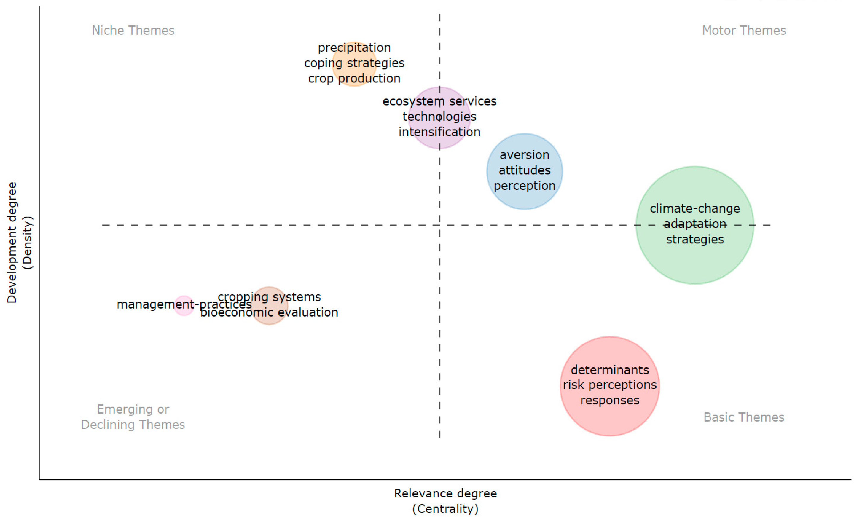 Agriculture 13 01799 g007