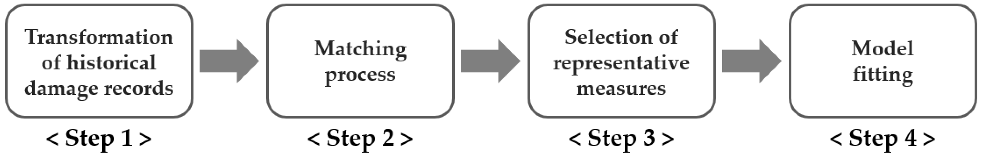 Agriculture 13 01800 g001