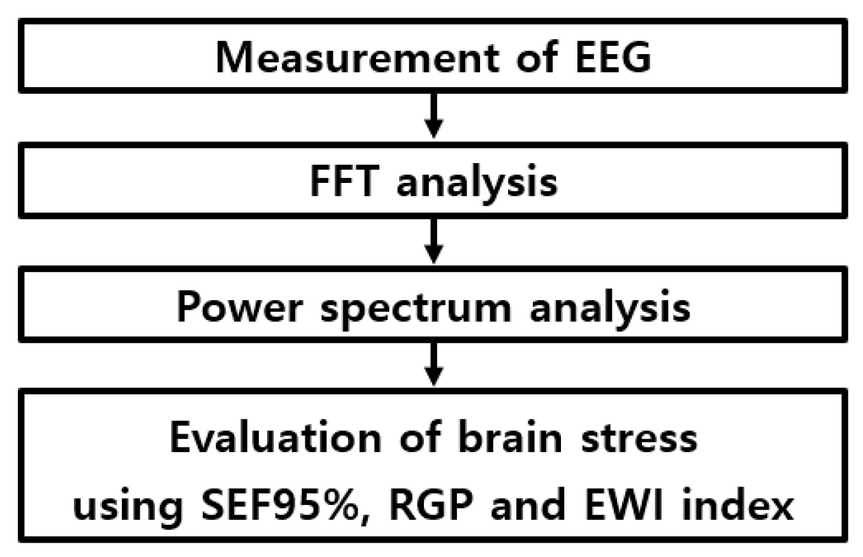 Agriculture 13 01801 g005