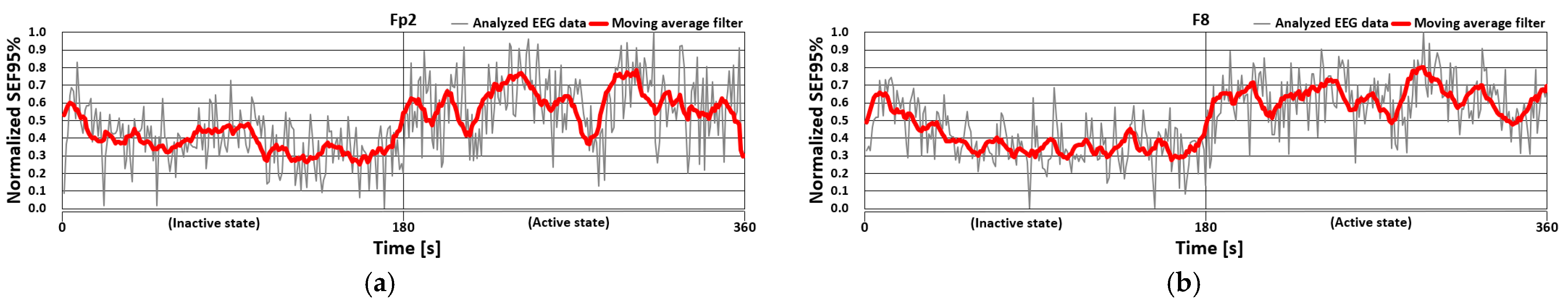 Agriculture 13 01801 g006