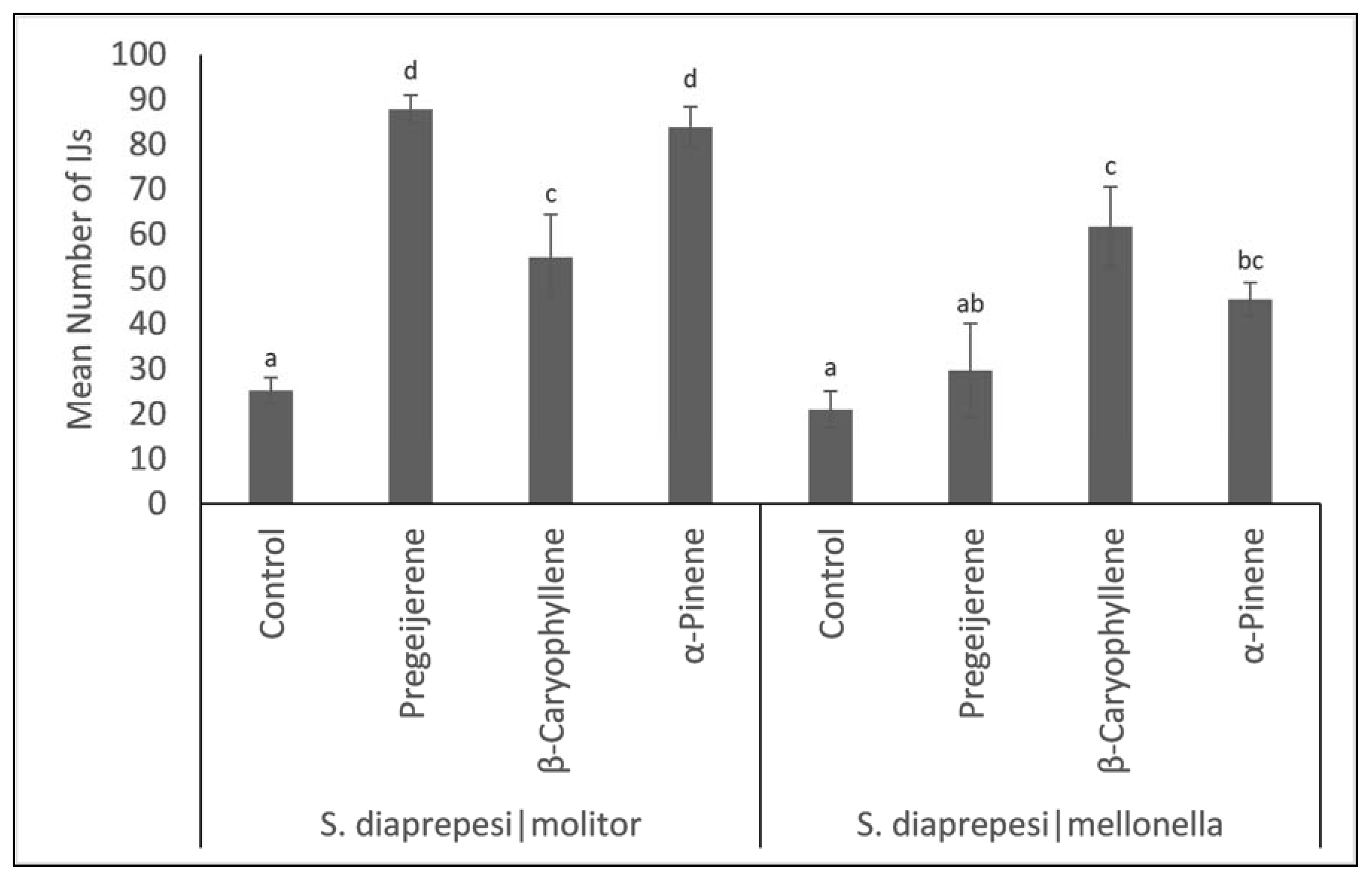 Agriculture 13 01802 g001