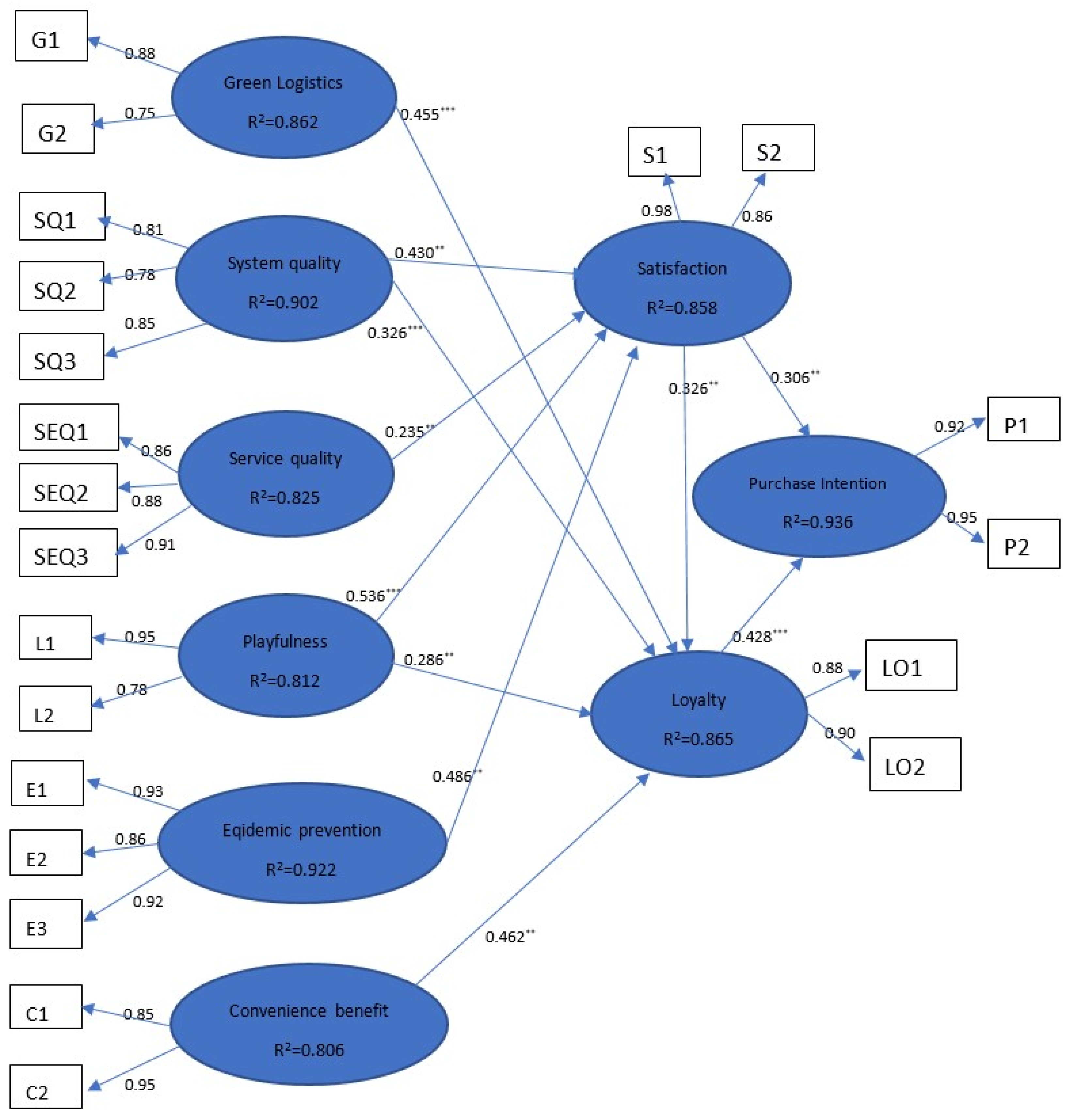 Agriculture 13 01803 g002