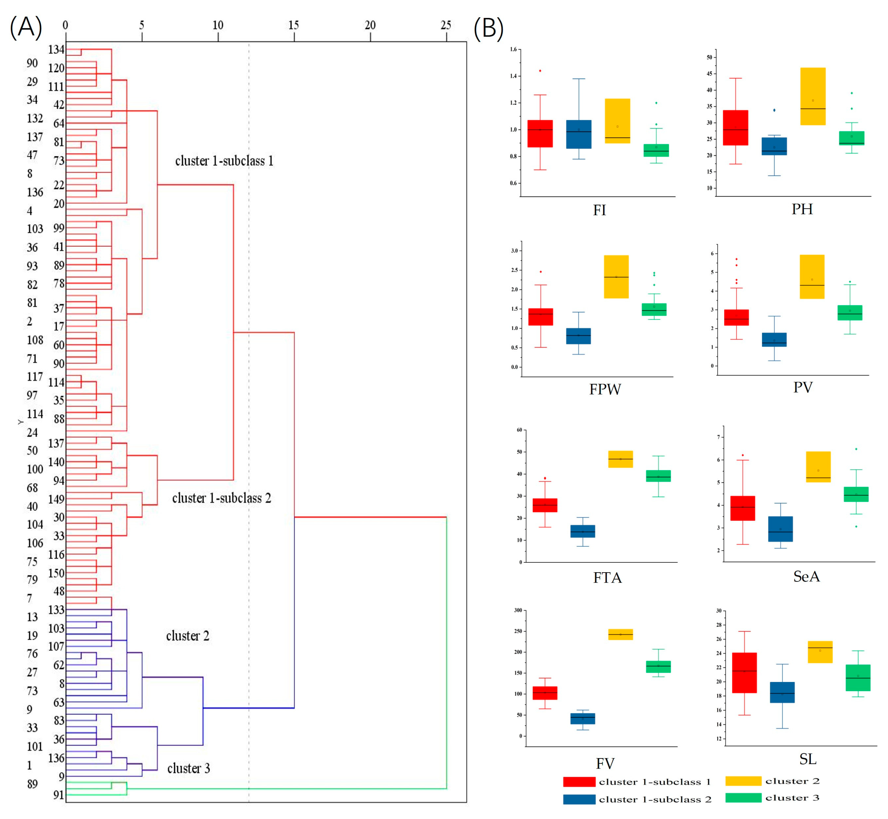 Agriculture 13 01804 g004