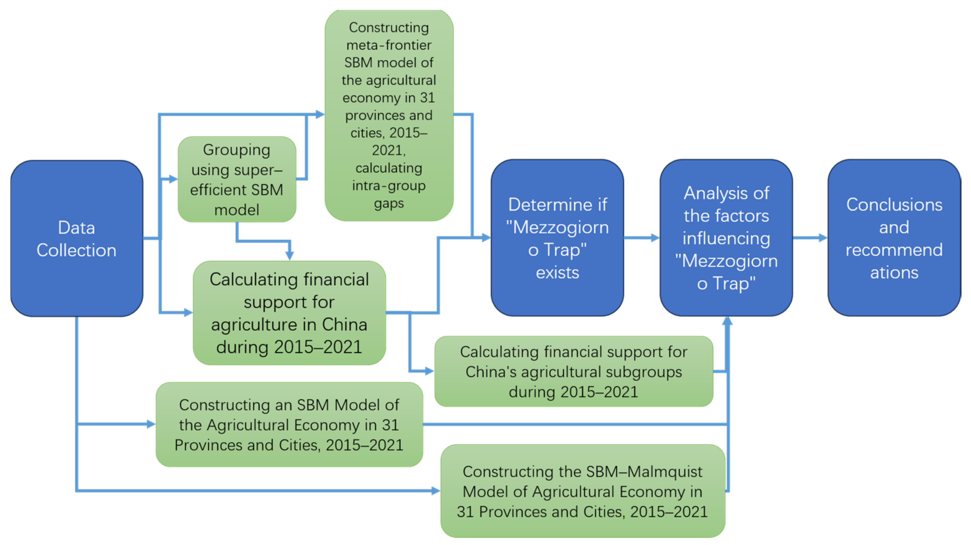 Agriculture 13 01806 g001