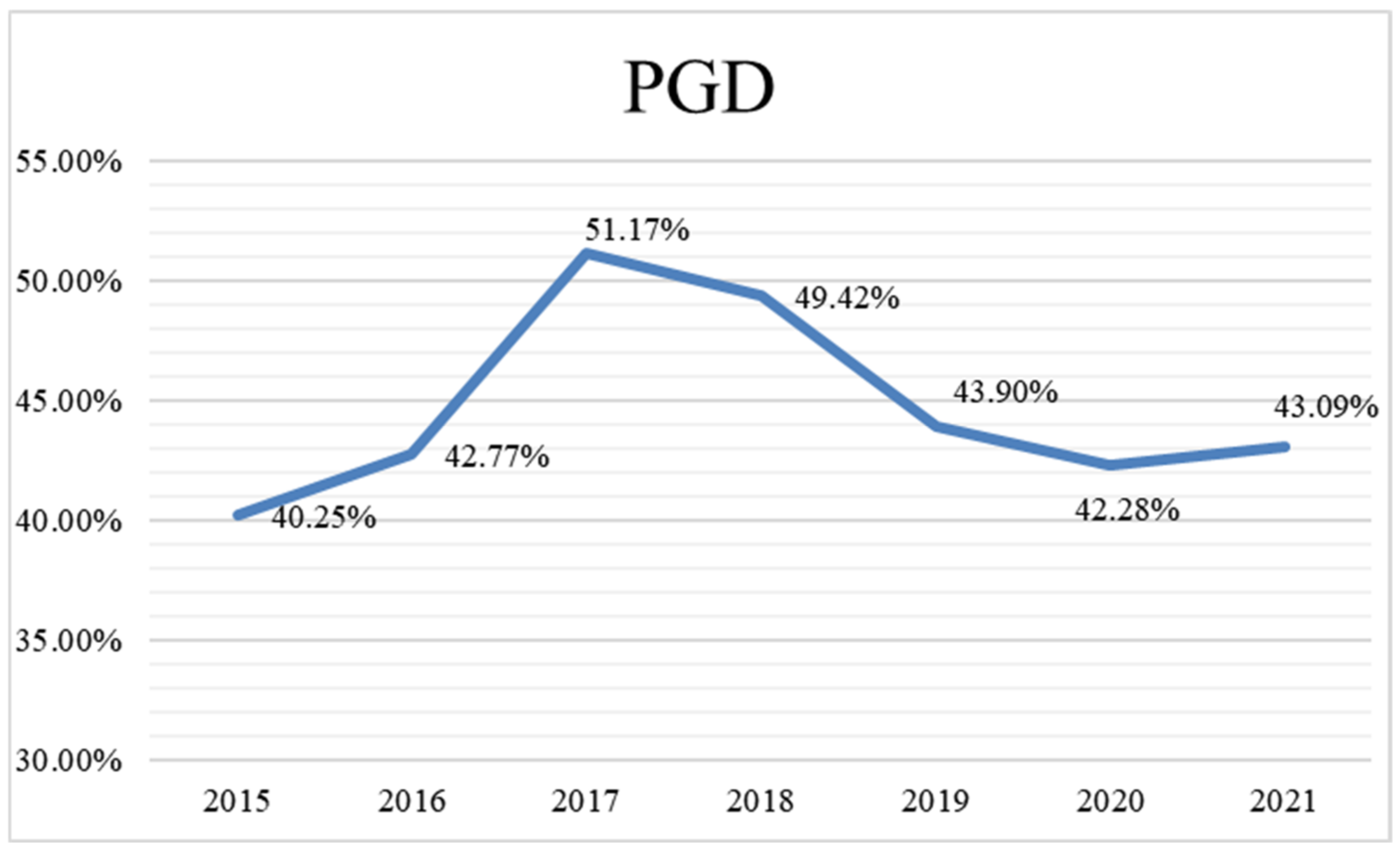 Agriculture 13 01806 g003