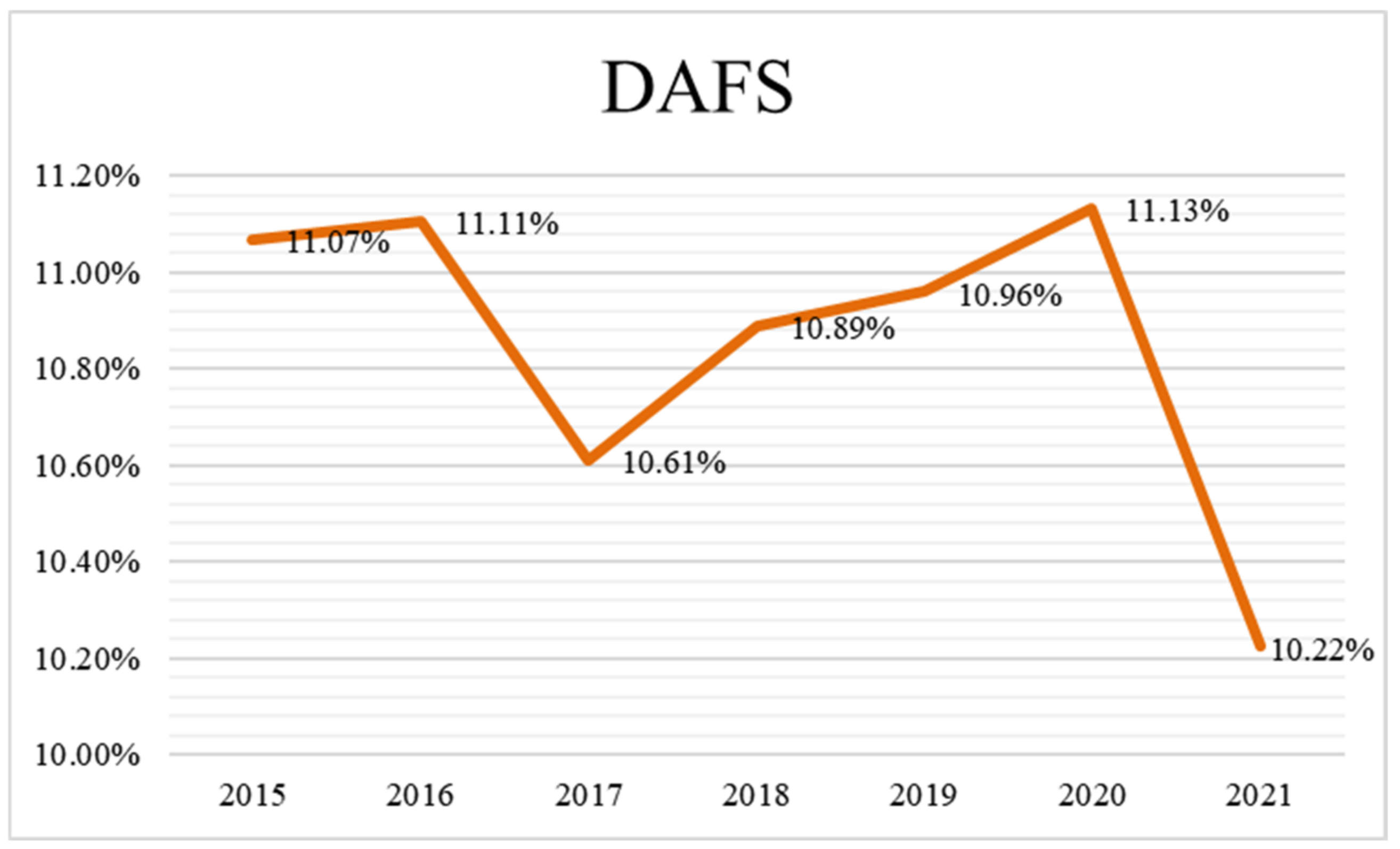 Agriculture 13 01806 g004