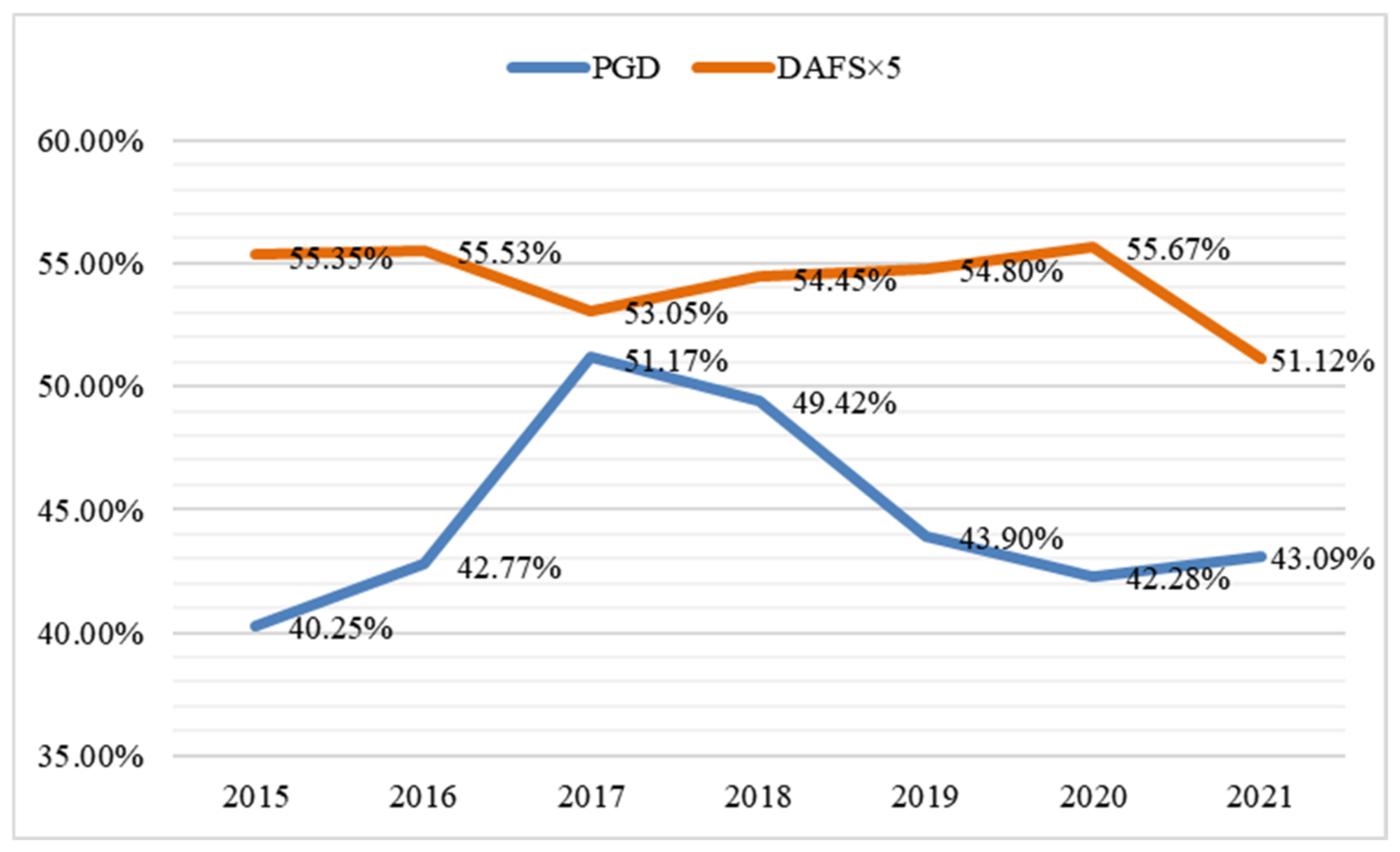 Agriculture 13 01806 g005